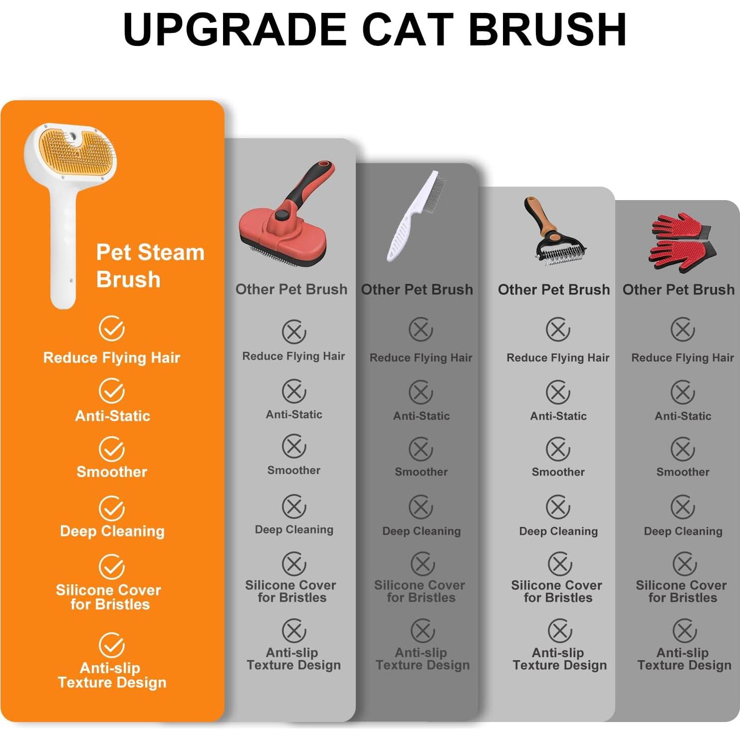 Cepillo de Vapor para Mascotas FASHIONAR 3 en 1 - 20 cm