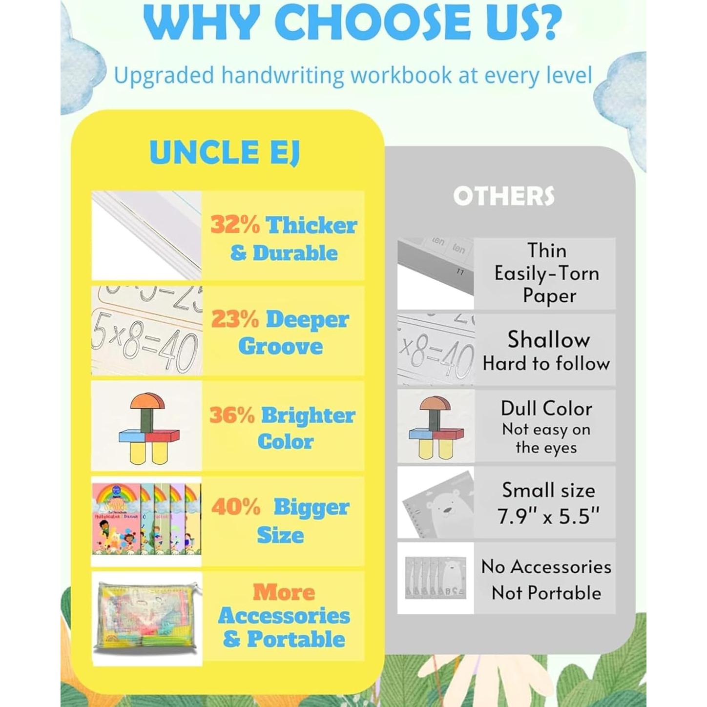 Cuaderno de Escritura Mágica UNCLE EJ - Kit para Principiantes