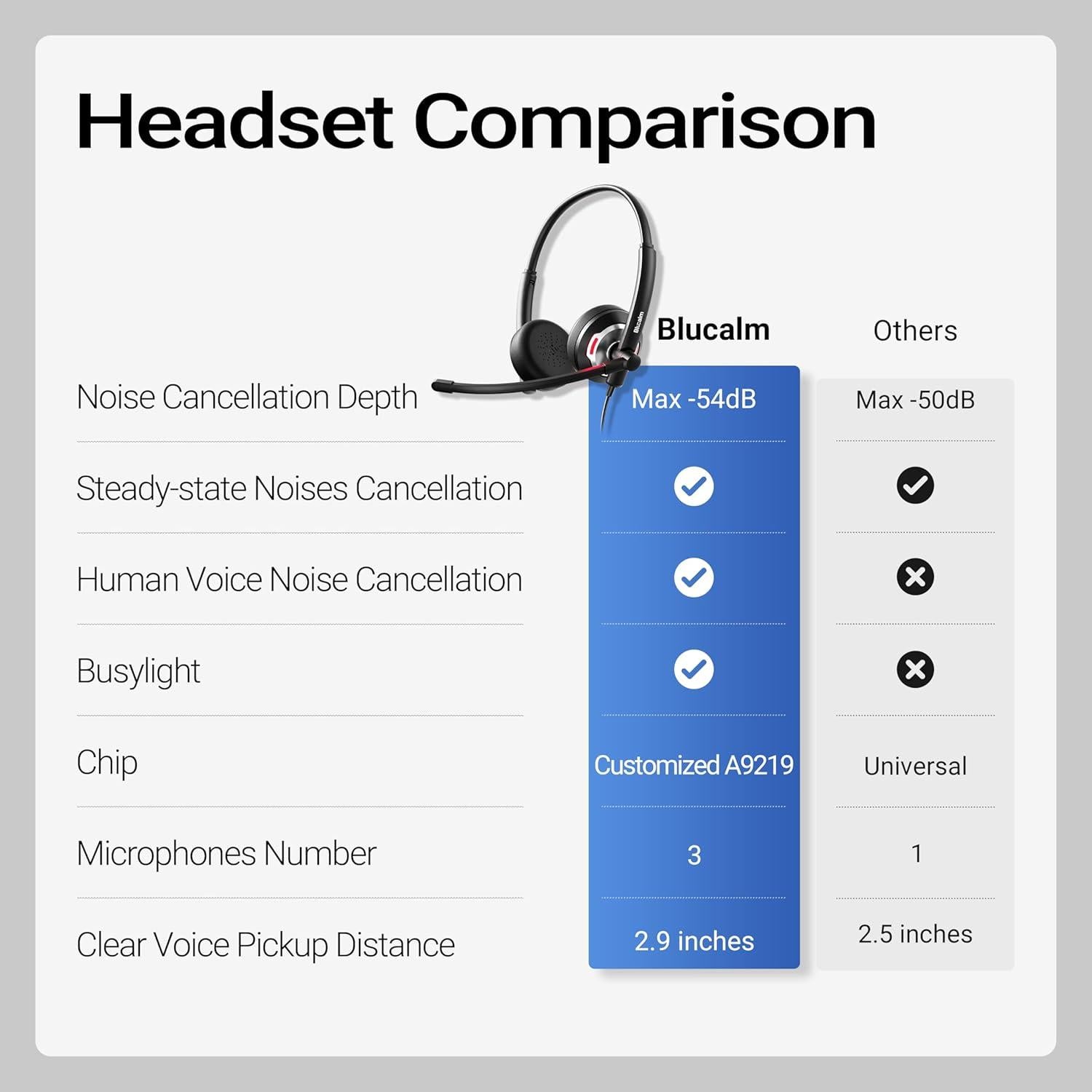 Auricular con cable Blucalm UCH30 USB con micrófono y cancelación de ruido