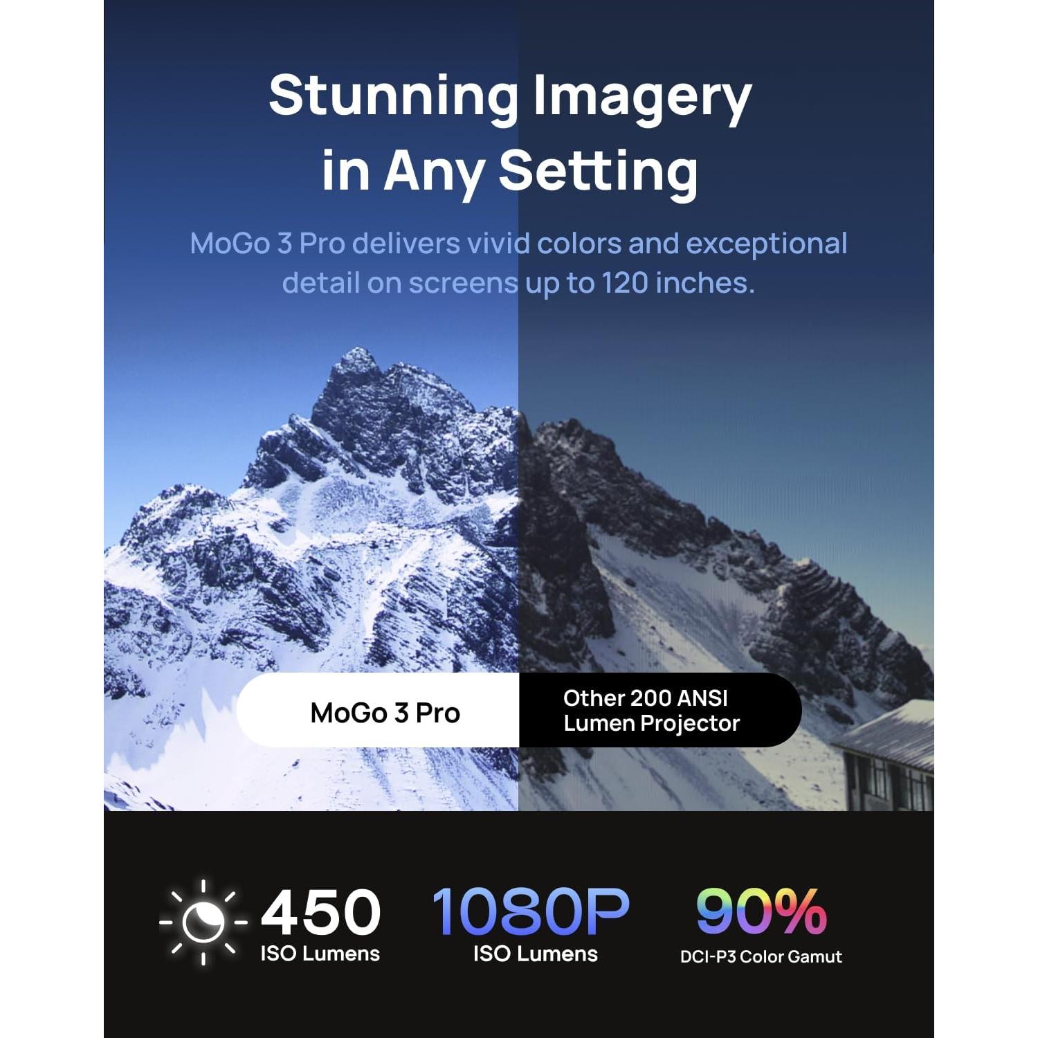 Proyector XGIMI MoGo 3 Pro 450 Lúmenes 1080P Integrado