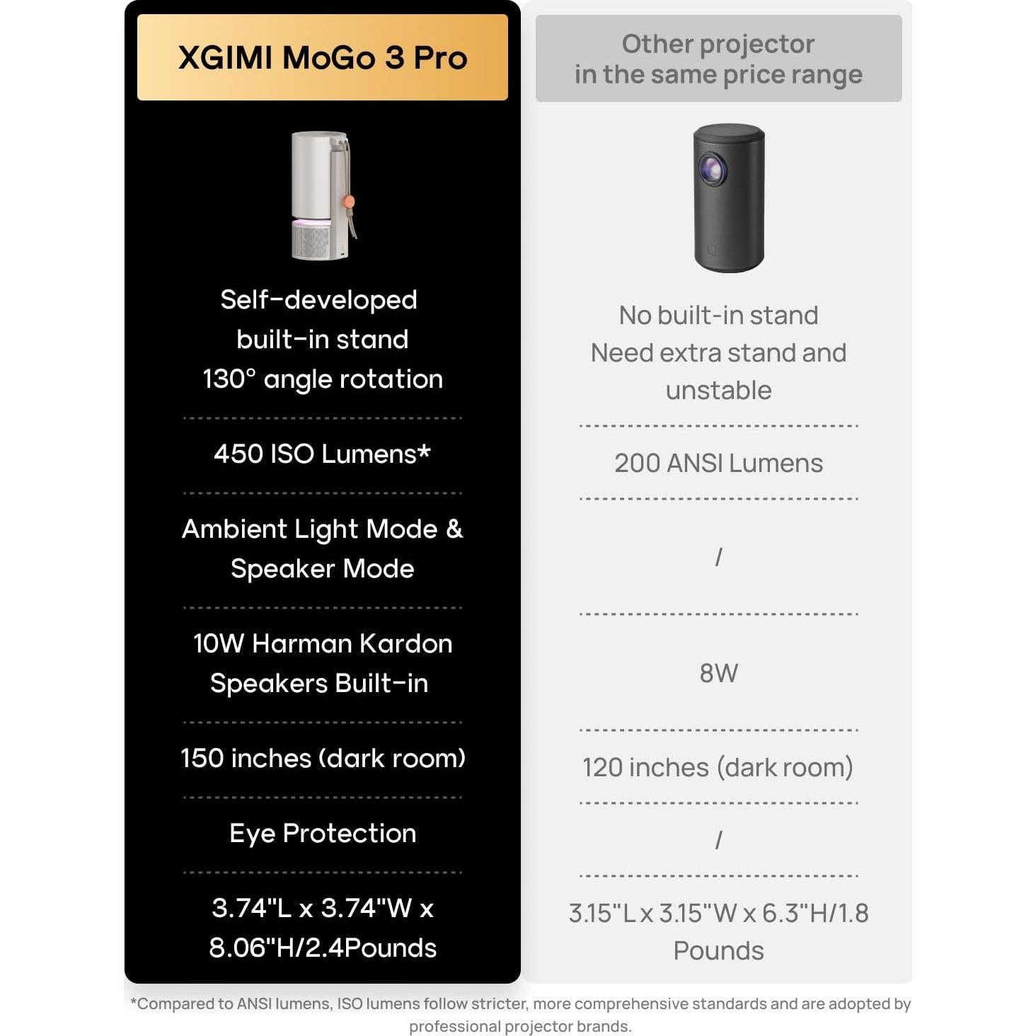 Proyector XGIMI MoGo 3 Pro 450 Lúmenes 1080P Integrado