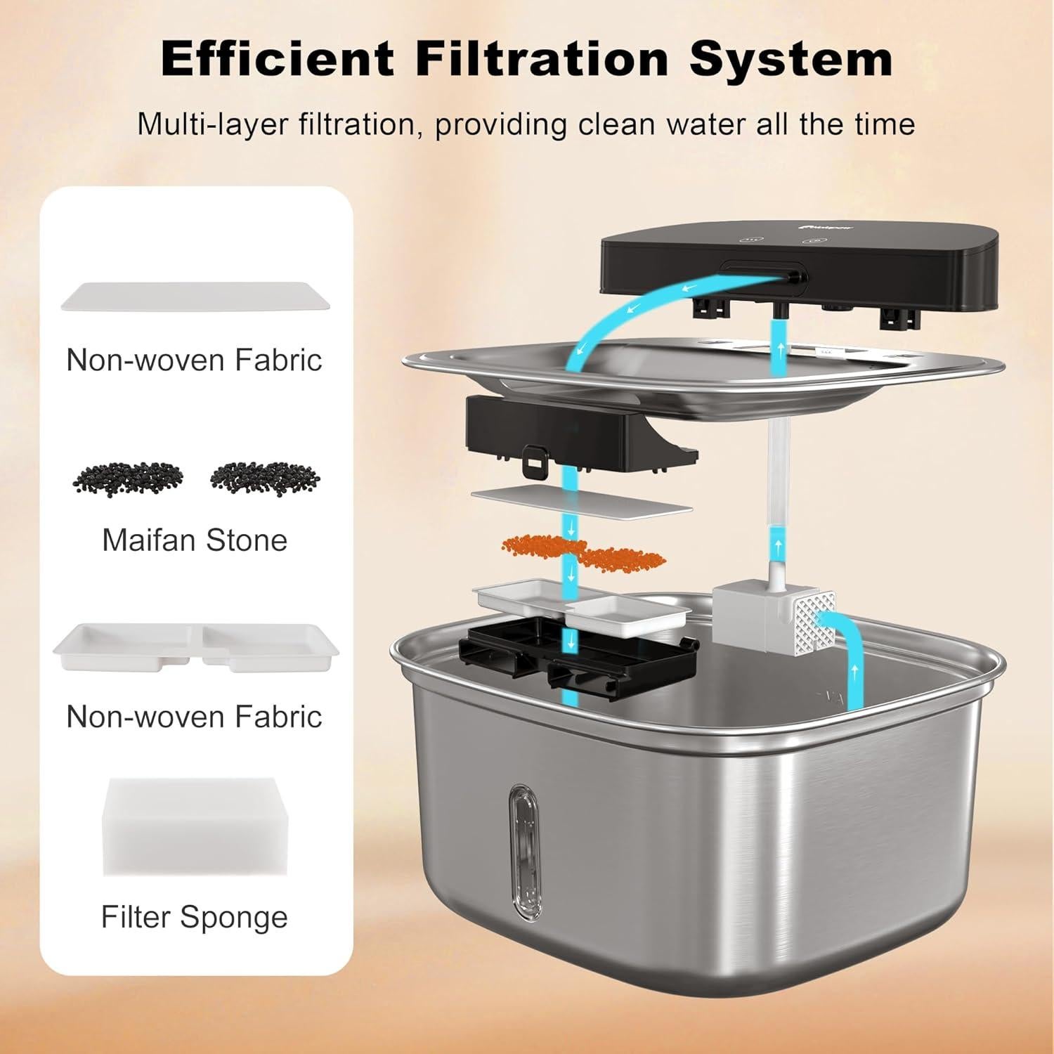 Fuente de Agua Inalámbrica para Gatos Holapaw 3.78L Acero Inoxidable
