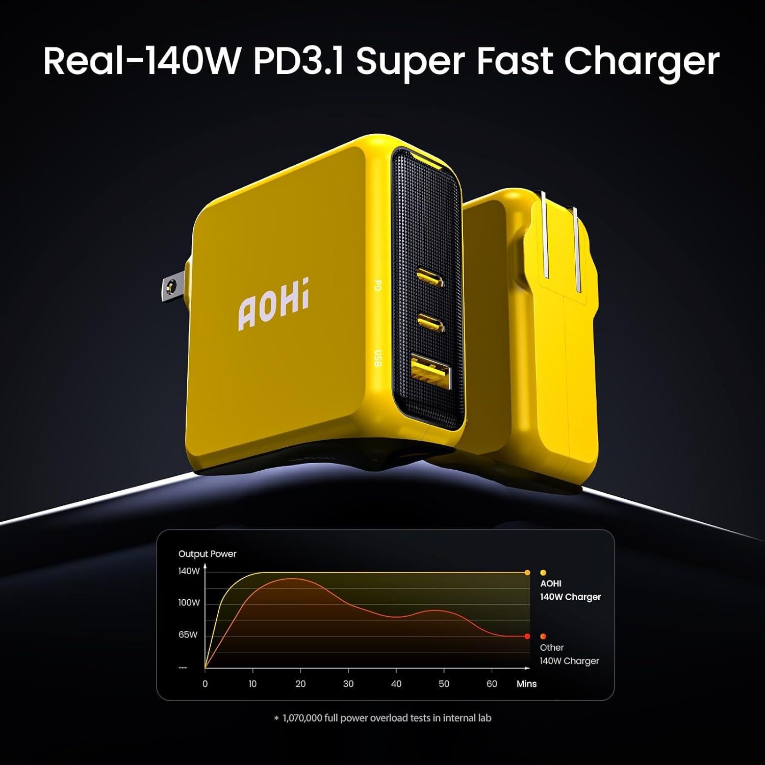 Cargador AOHI Magcube 140W USB-C 3 Puertos Amarillo