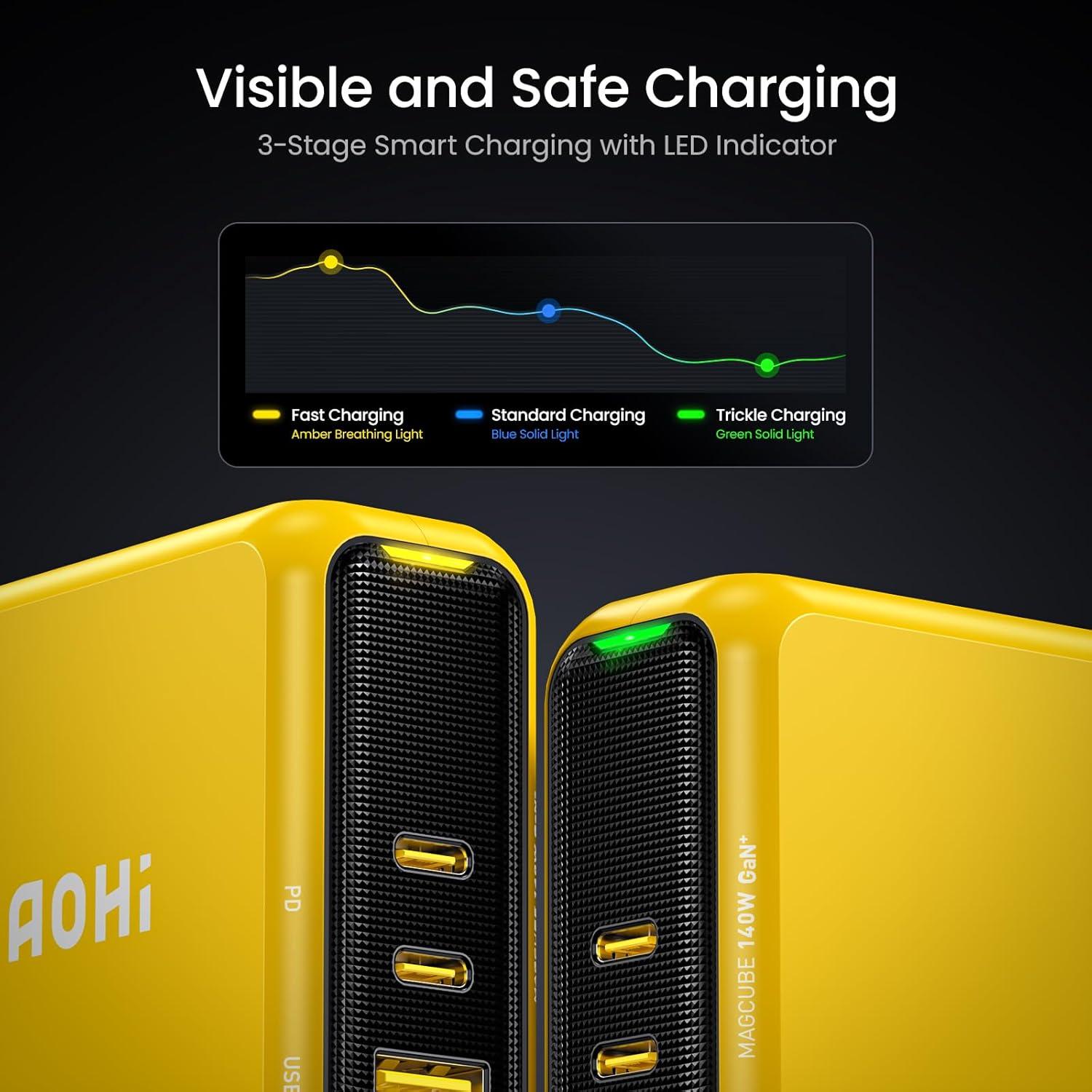 Cargador AOHI Magcube 140W USB-C 3 Puertos Amarillo
