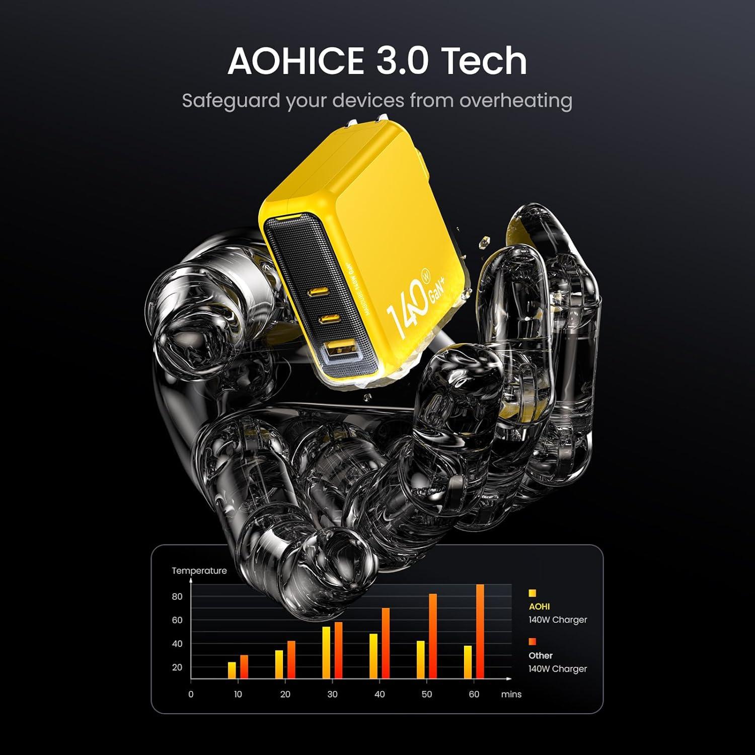 Cargador AOHI Magcube 140W USB-C 3 Puertos Amarillo