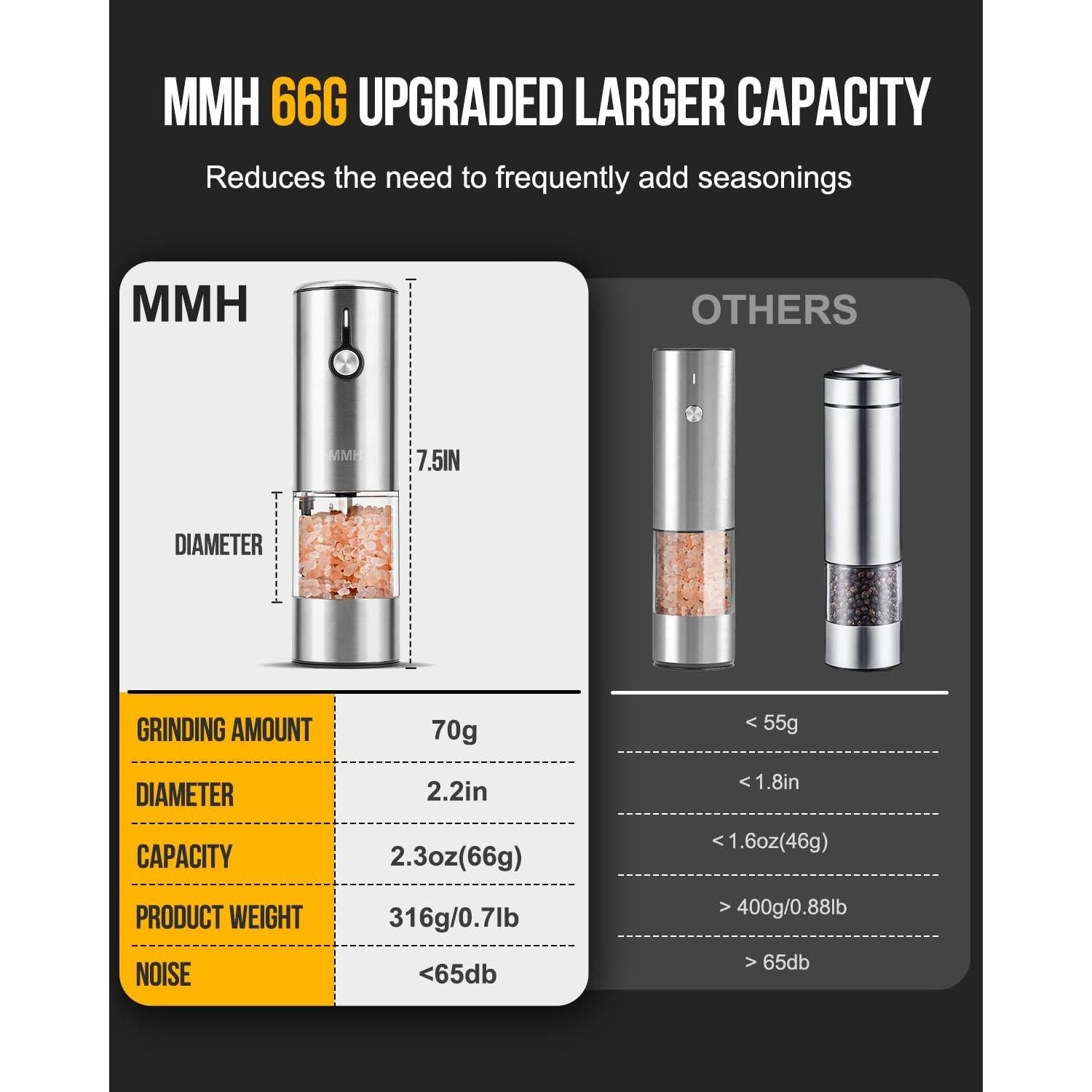 Molinillo Eléctrico de Sal y Pimienta MMH, Acero Inoxidable, 6 Niveles