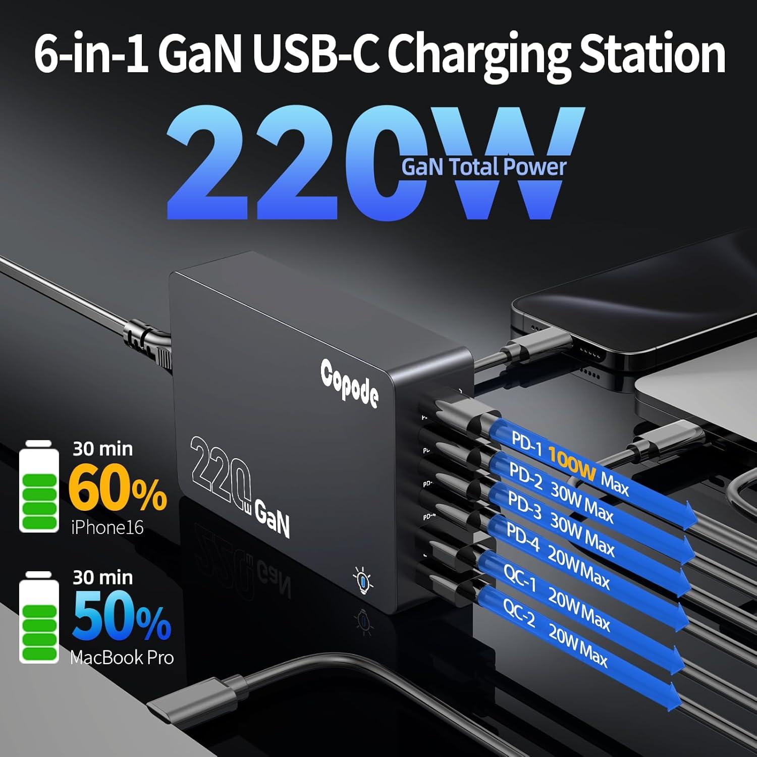 Cargador USB C Copode 220W 6 Puertos Carga Rápida PD 100W