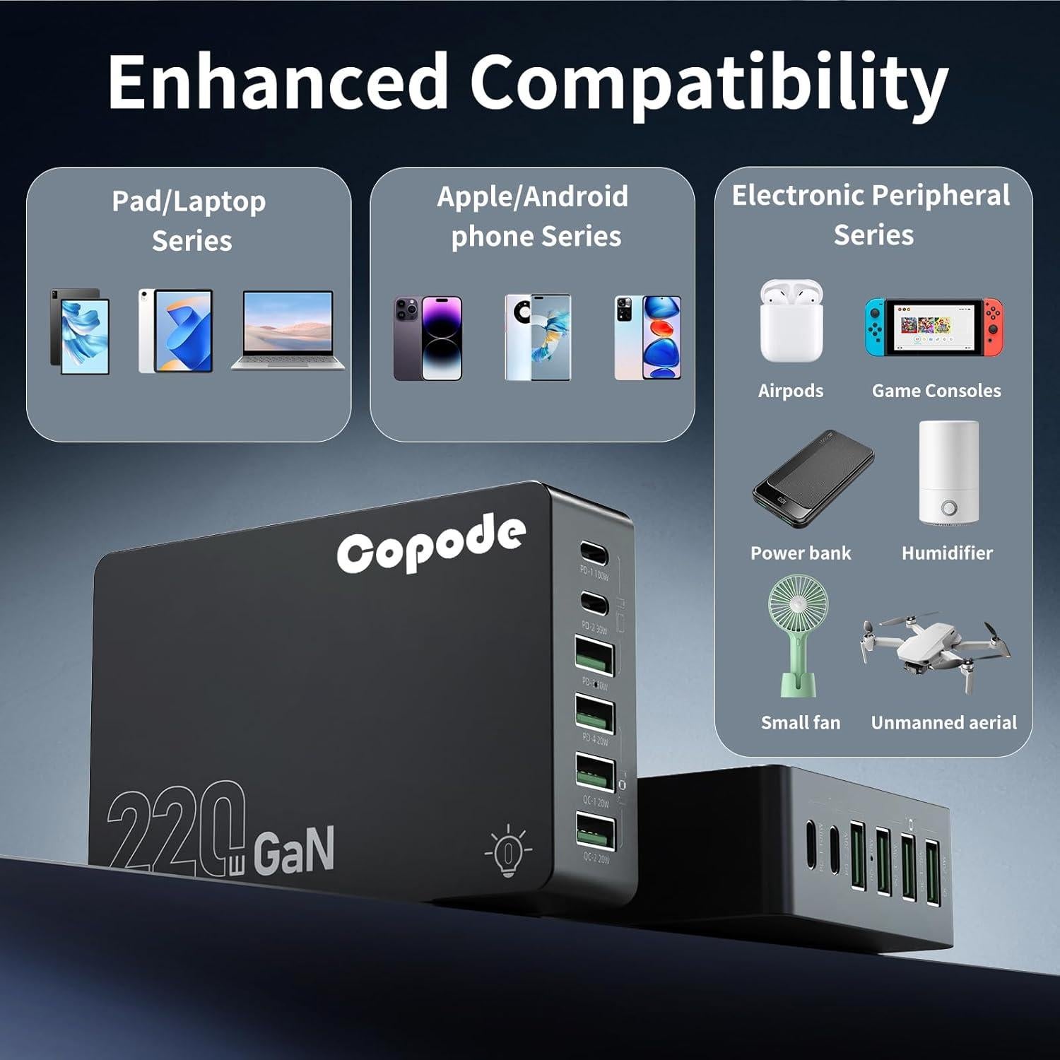 Cargador USB C Copode 220W 6 Puertos Carga Rápida PD 100W