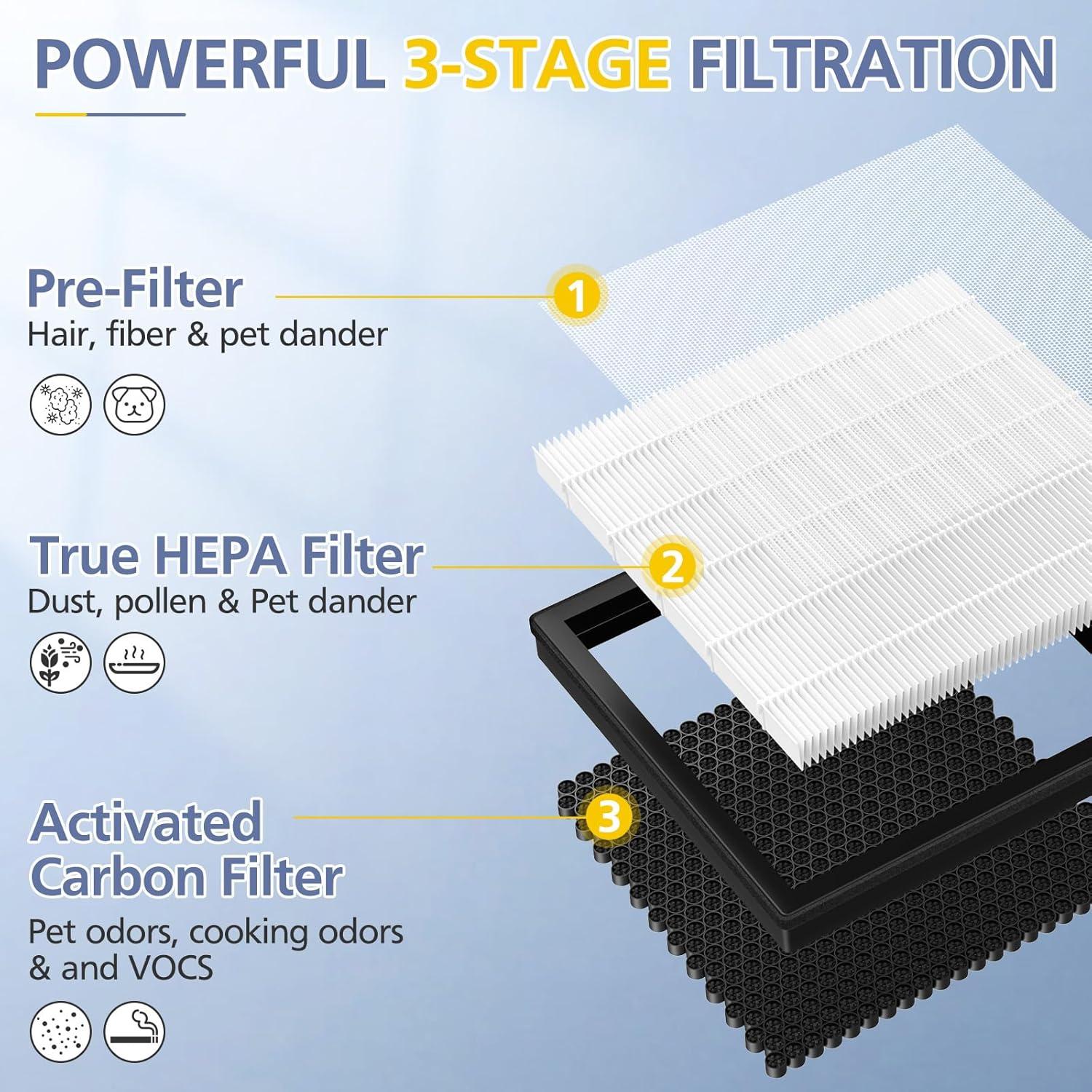 Filtro de Reemplazo Ecleanfy G3 HEPA 3-en-1 para Purificadores