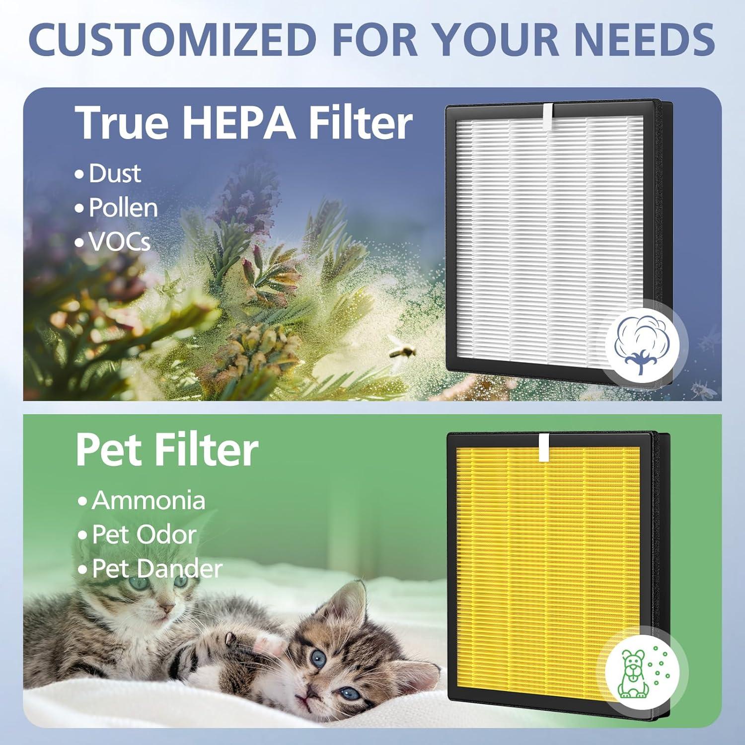 Filtro de Reemplazo Ecleanfy G3 HEPA 3-en-1 para Purificadores