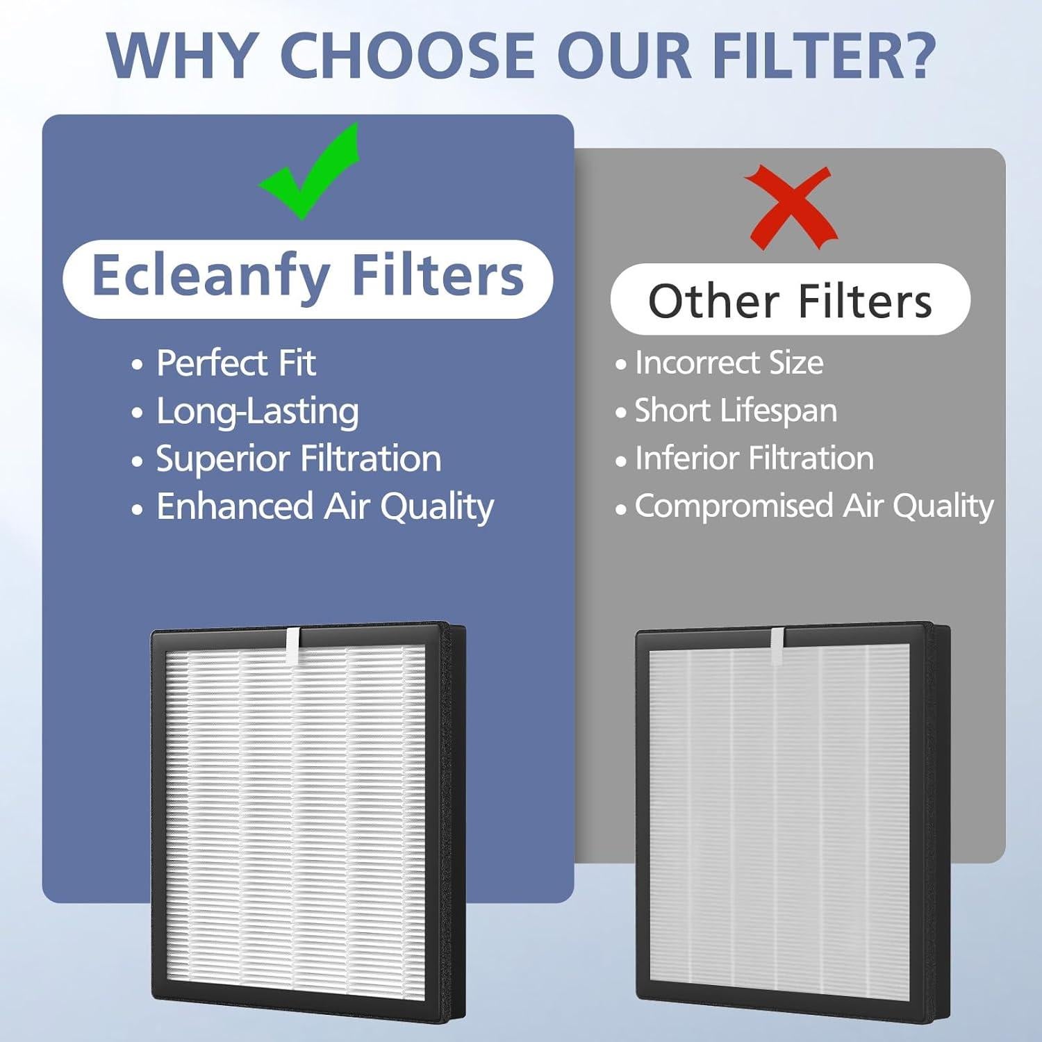 Filtro de Reemplazo Ecleanfy G3 HEPA 3-en-1 para Purificadores