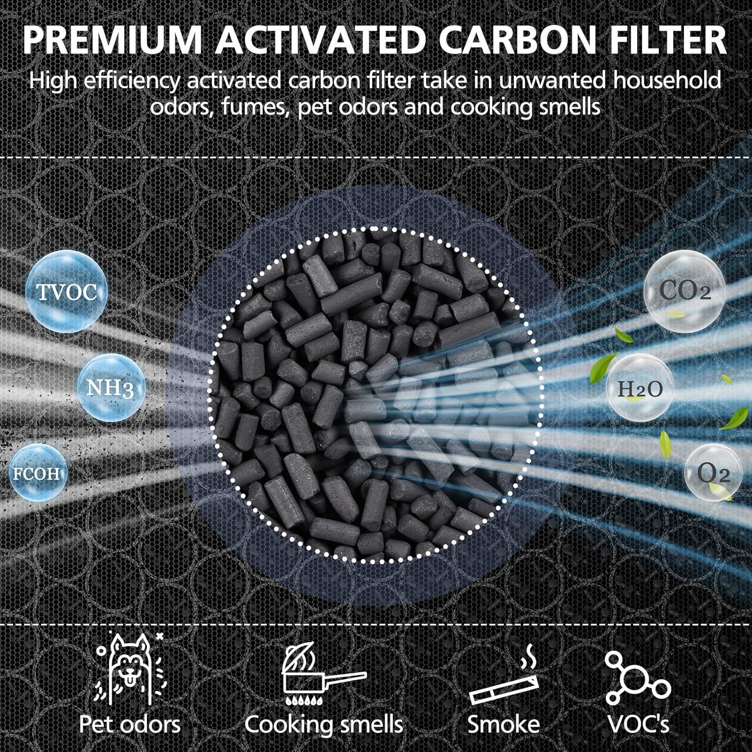 Filtro de Reemplazo Ecleanfy G3 HEPA 3-en-1 para Purificadores