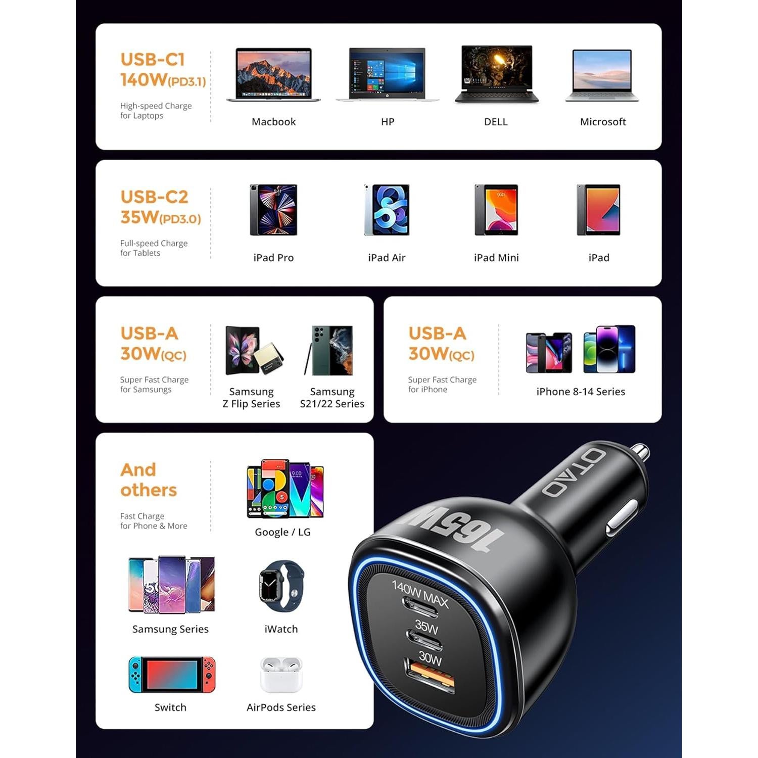 Cargador de Coche USB C 165W GaN PD3.1 con Cable Tipo C