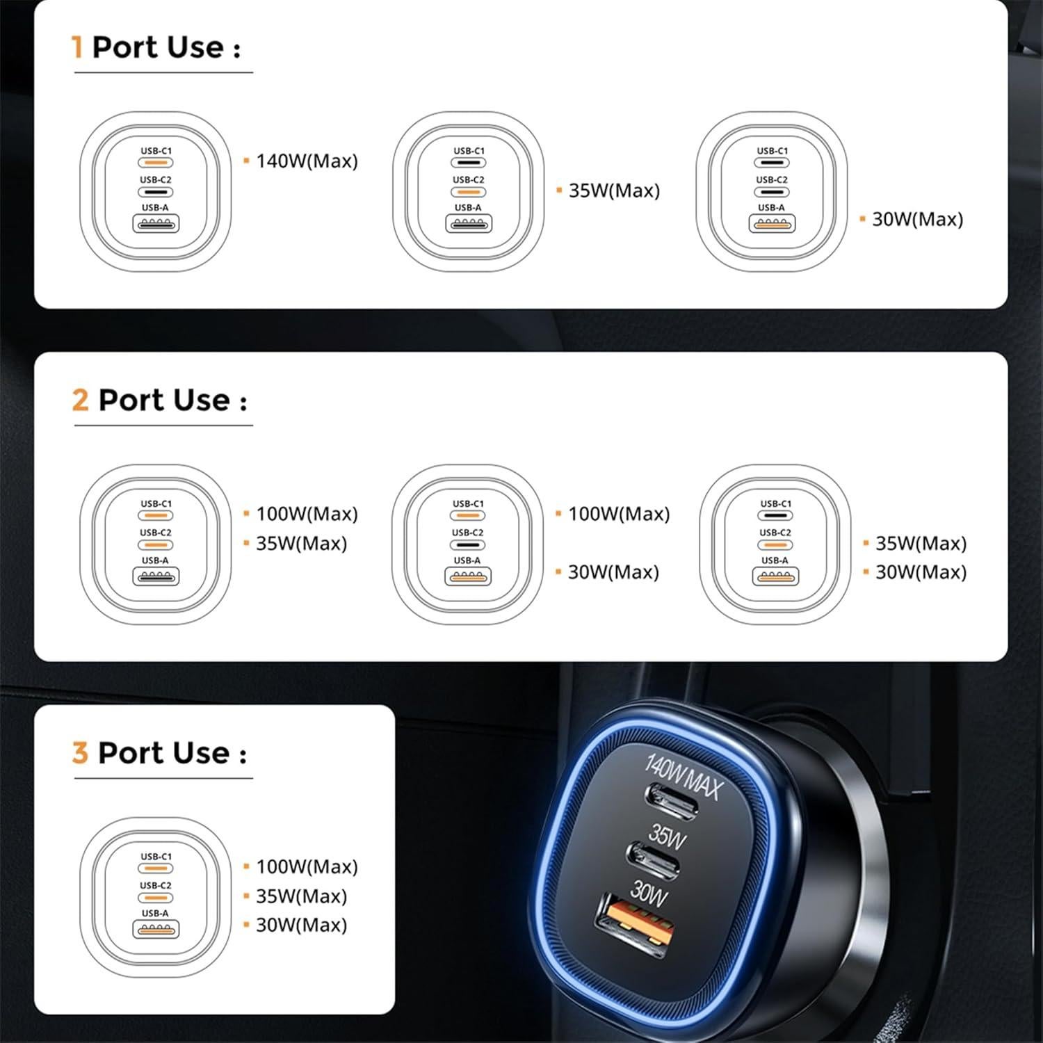 Cargador de Coche USB C 165W GaN PD3.1 con Cable Tipo C