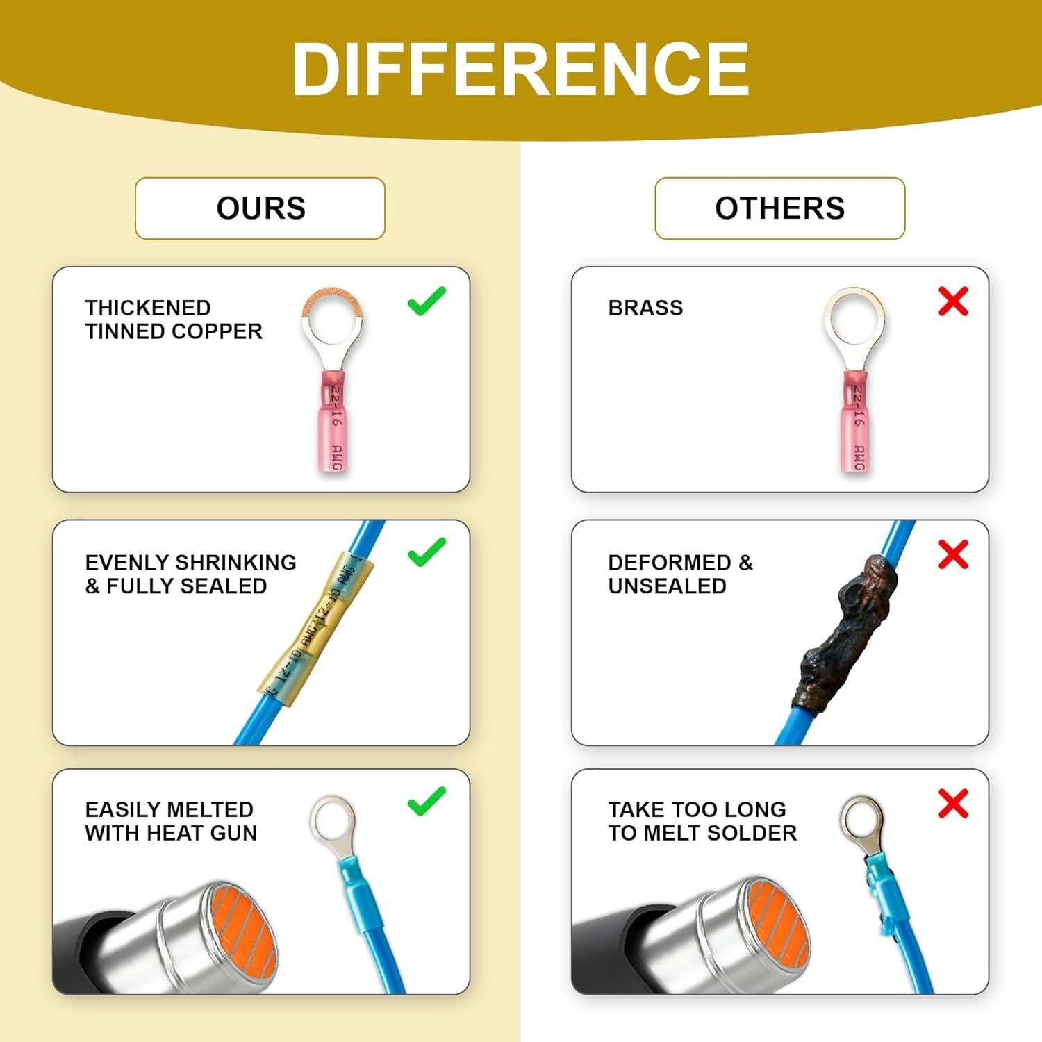 Kit de Conectores Termoretráctiles 320 Piezas Blazewraps