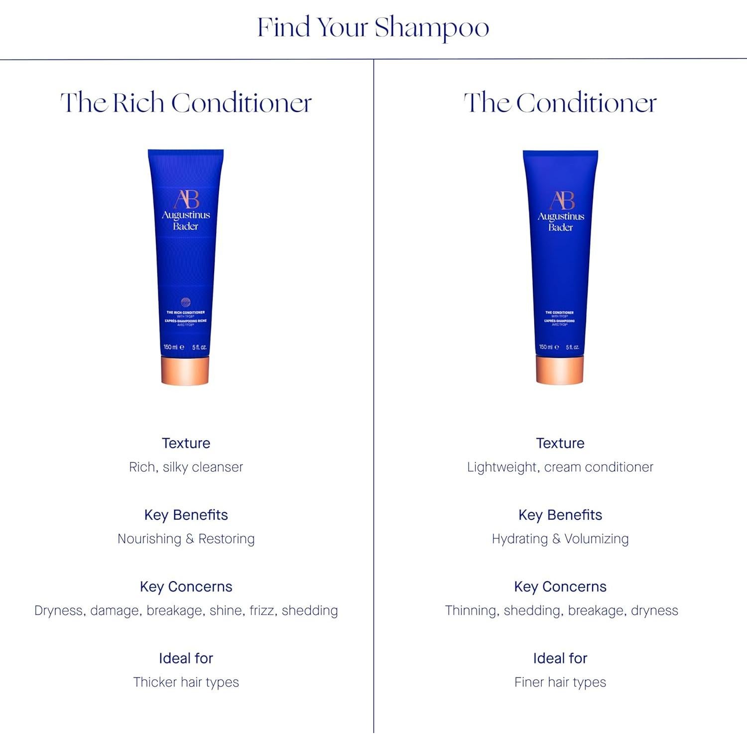 Acondicionador Rico Augustinus Bader para Mujeres 148 ml