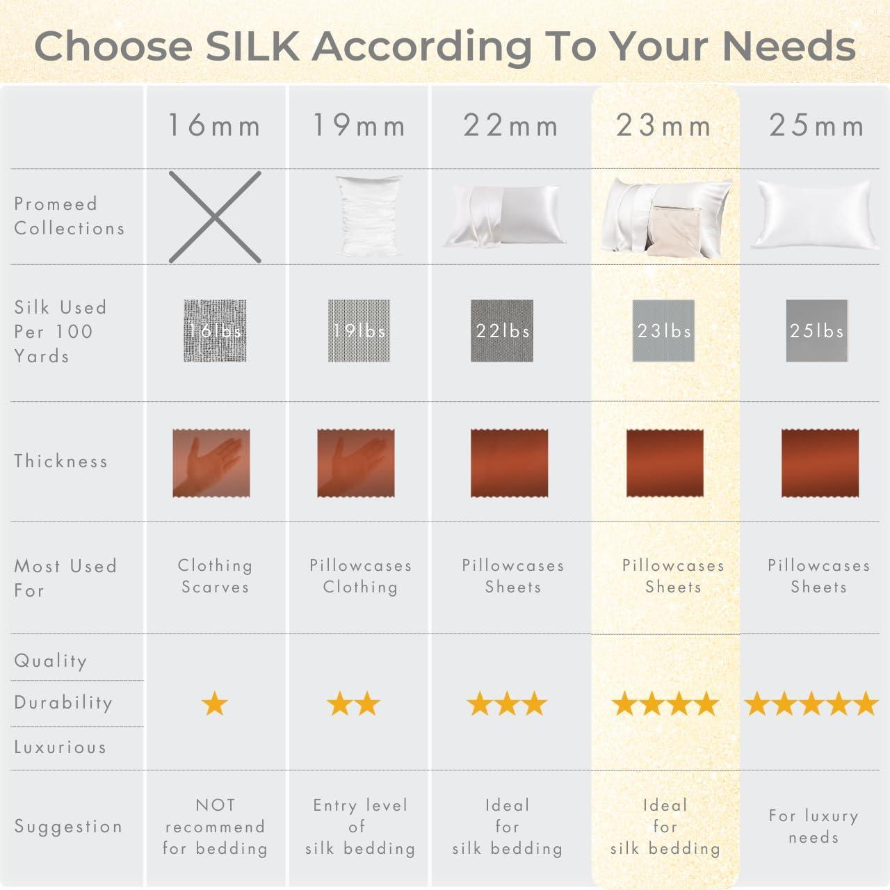 Funda de Almohada de Seda PROMEED 23 Momme 100% Morera - Negro