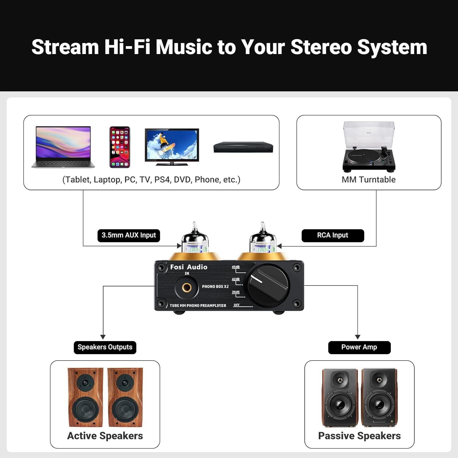 Fosi Audio Preamplificador Phono BOX X2 12V 0.31kg