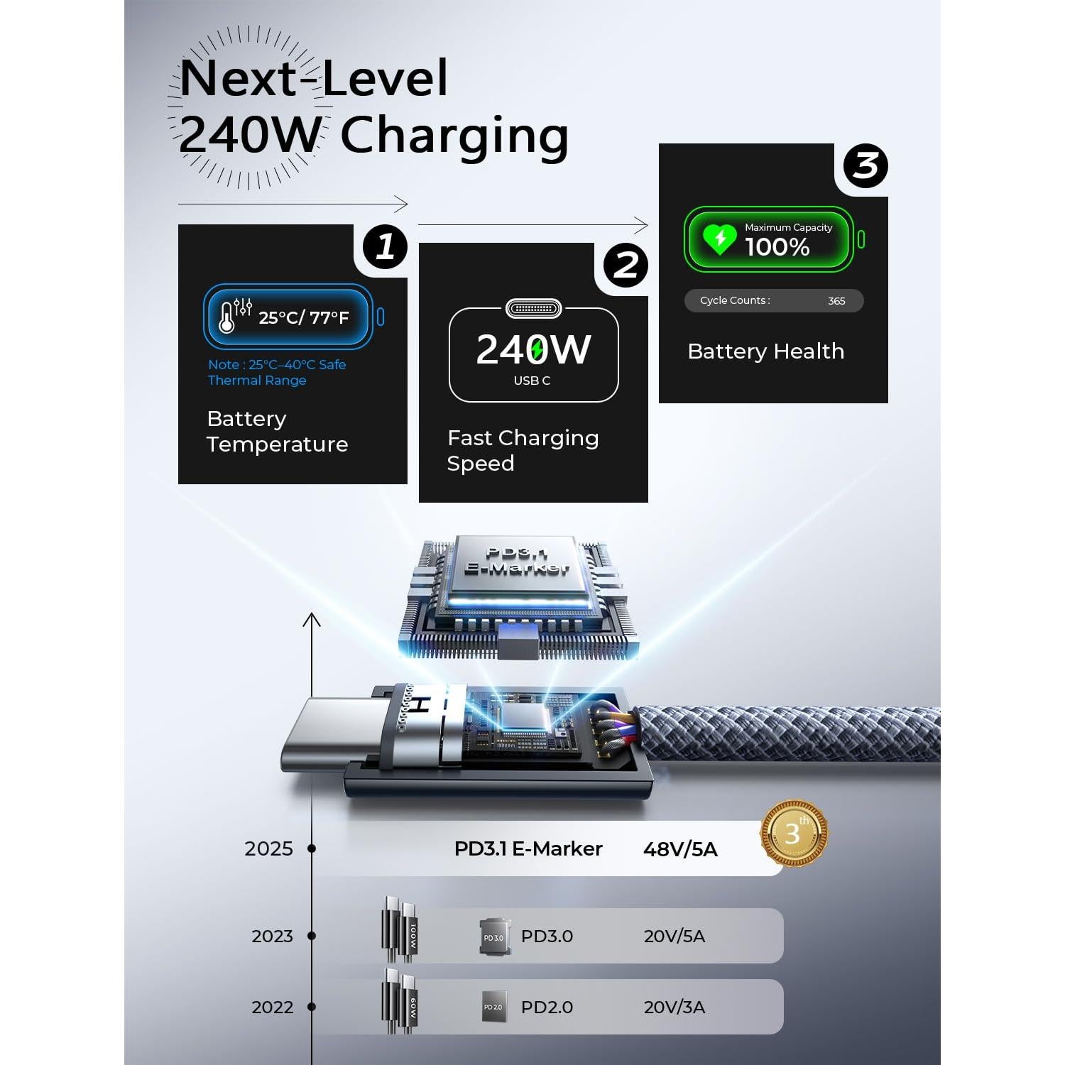 Cable USB C a USB C LISEN 240W 2M Carga Rápida Medianoche