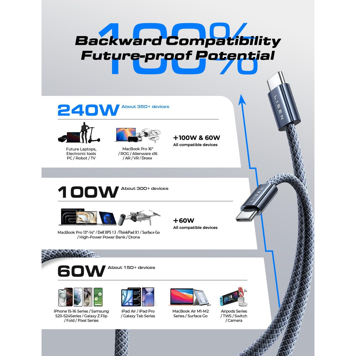 Cable USB C a USB C LISEN 240W 2M Carga Rápida Medianoche