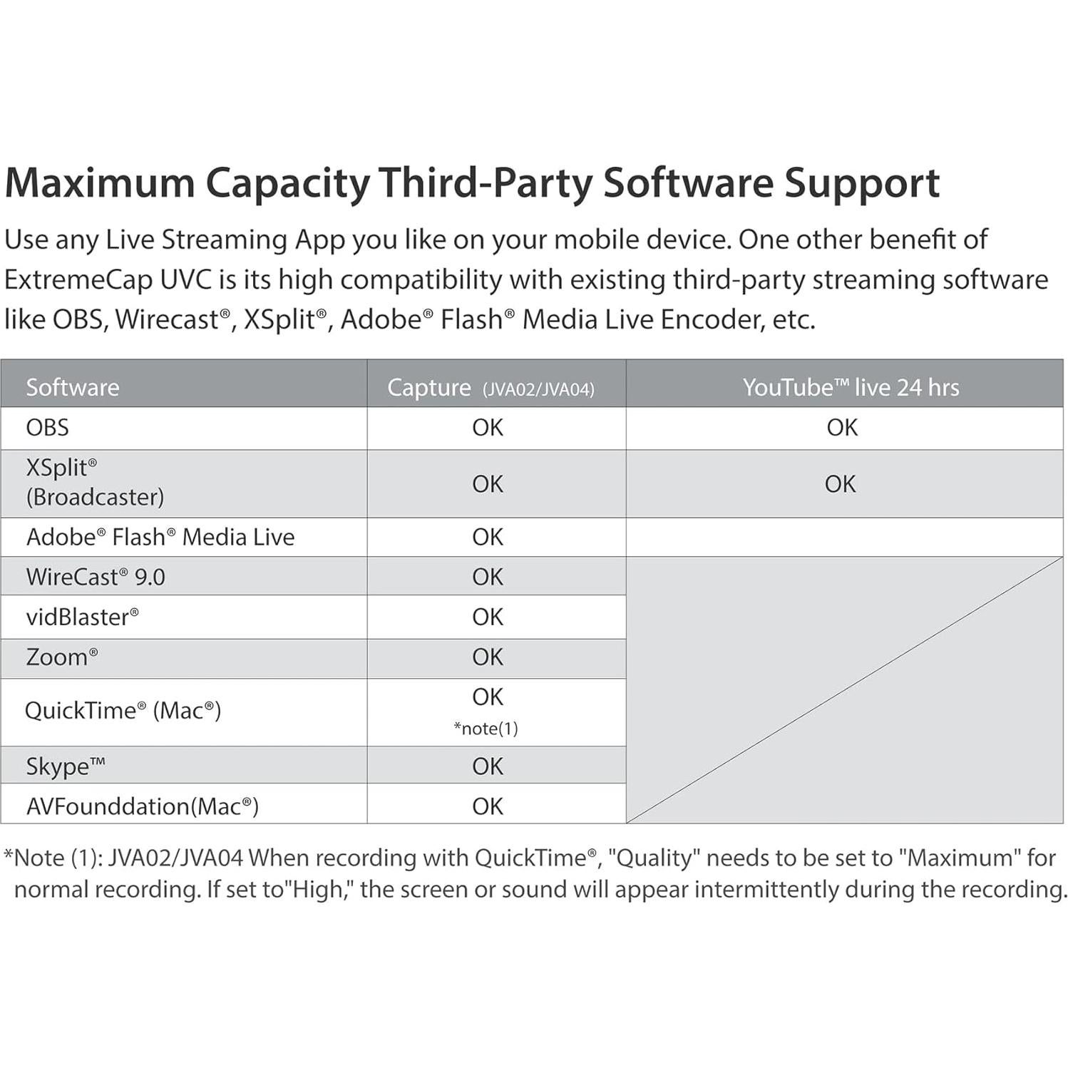 Captura de Video HDMI a USB-C j5create JVA02 1080p 60FPS