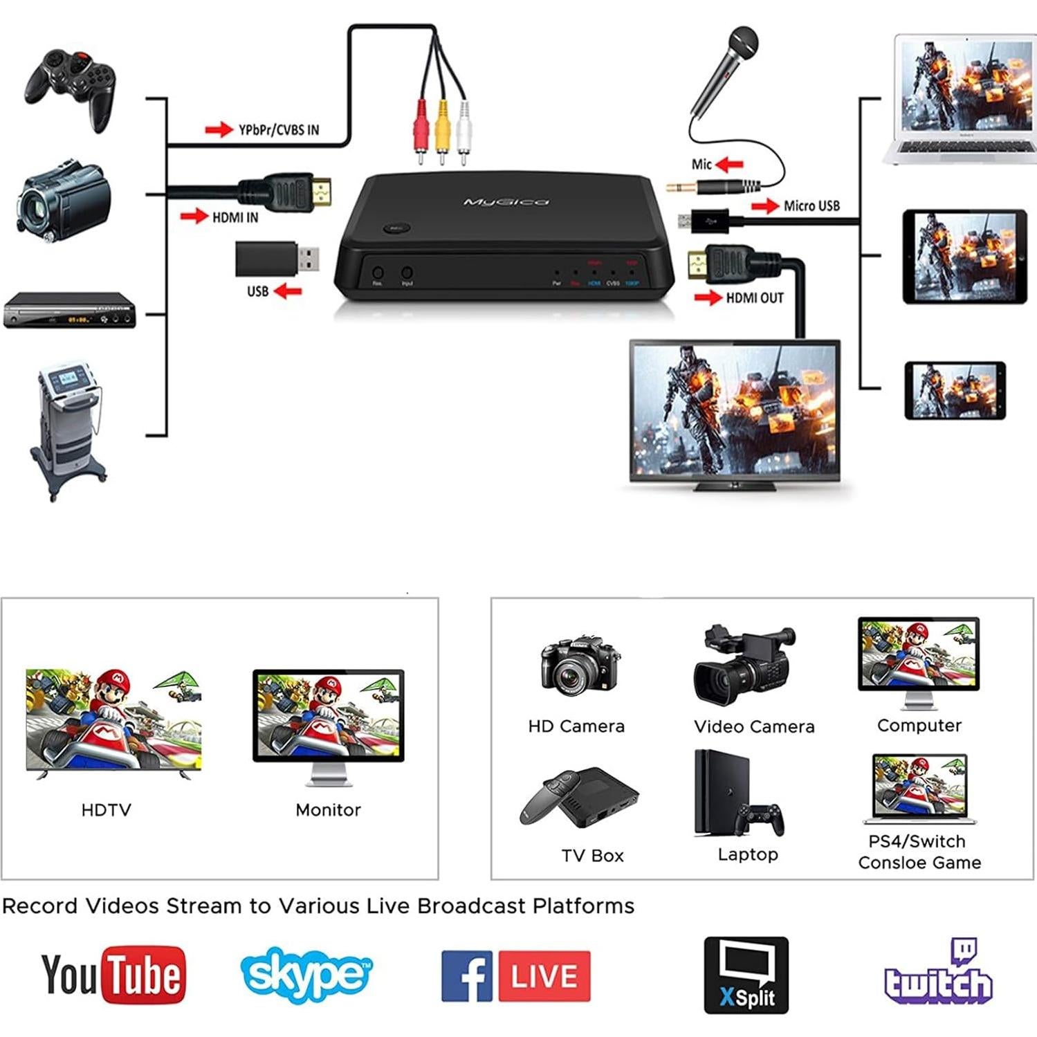 Tarjeta de Captura de Video MyGica HD Cap X-II 1080P USB