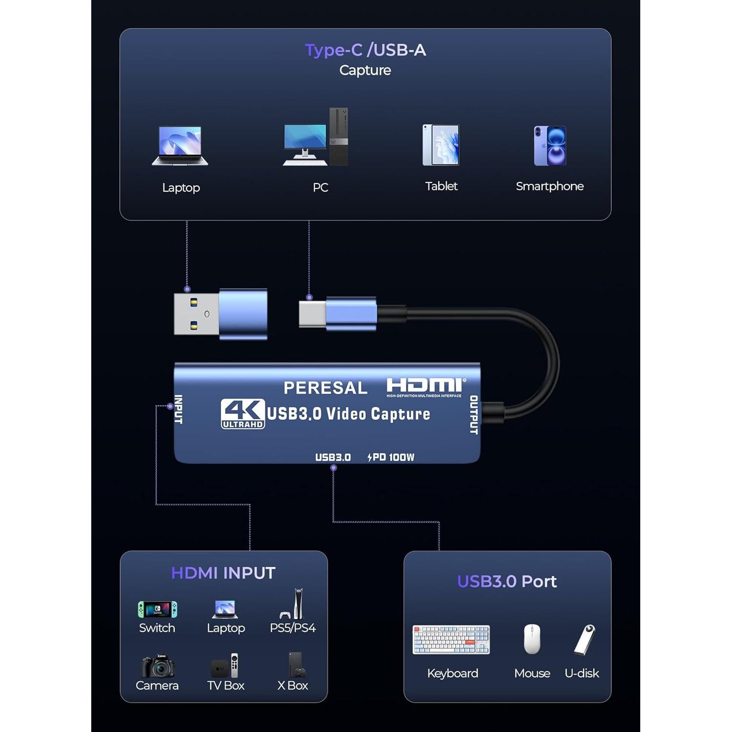 Tarjeta de Captura de Video 4K PERESAL C1-2 USB 3.0 HDMI
