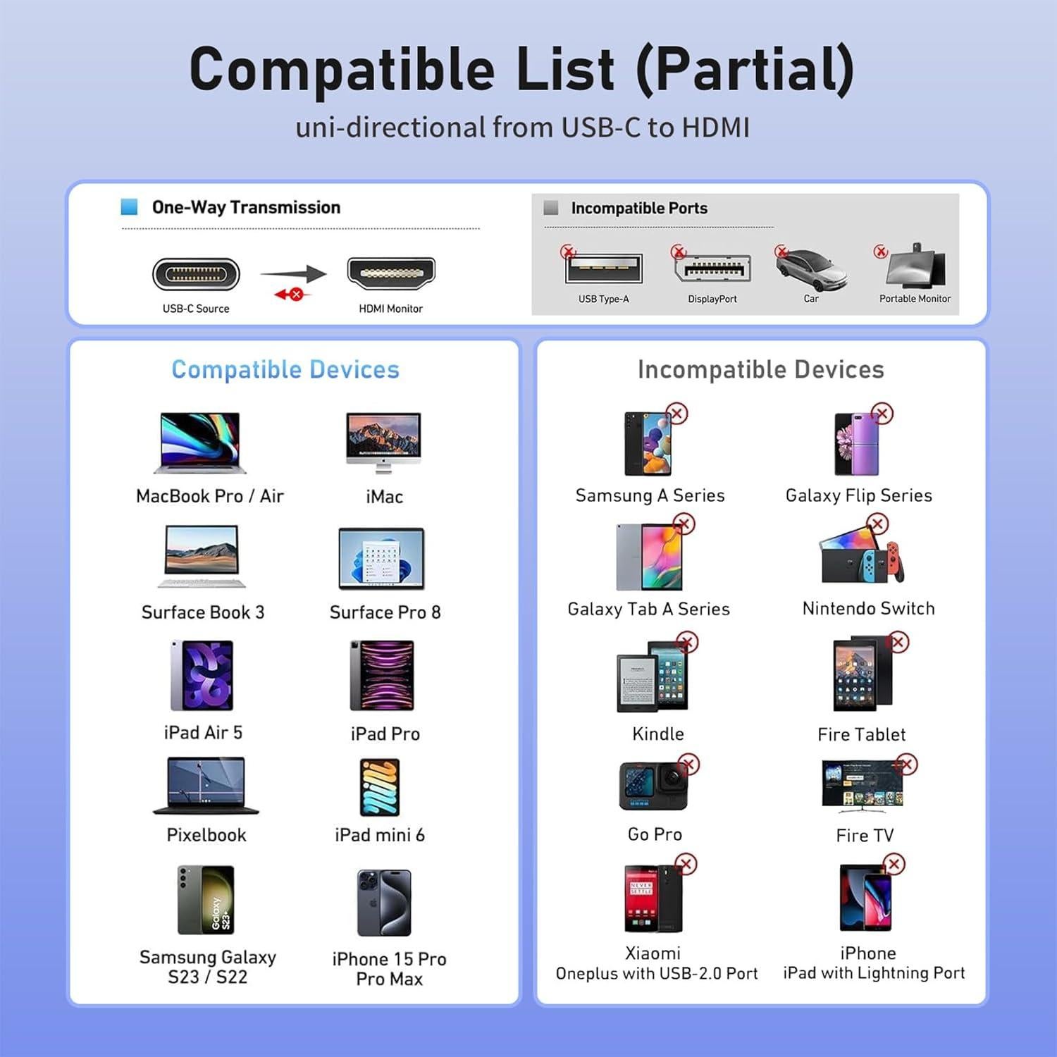 Cable USB-C a HDMI 4K 2m y Tarjeta de Captura 1080P Guermok