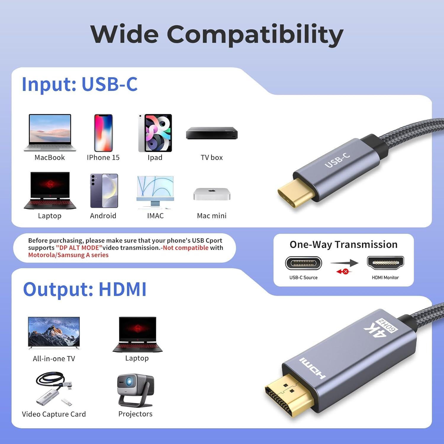 Tarjeta de Captura de Video HDMI Guermok 1080P 60FPS 4K 2m