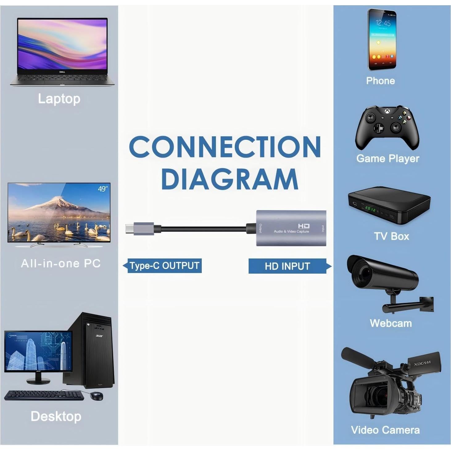 Tarjeta de Captura de Video Guermok USB 3.0 4K 60FPS - Paquete de 2