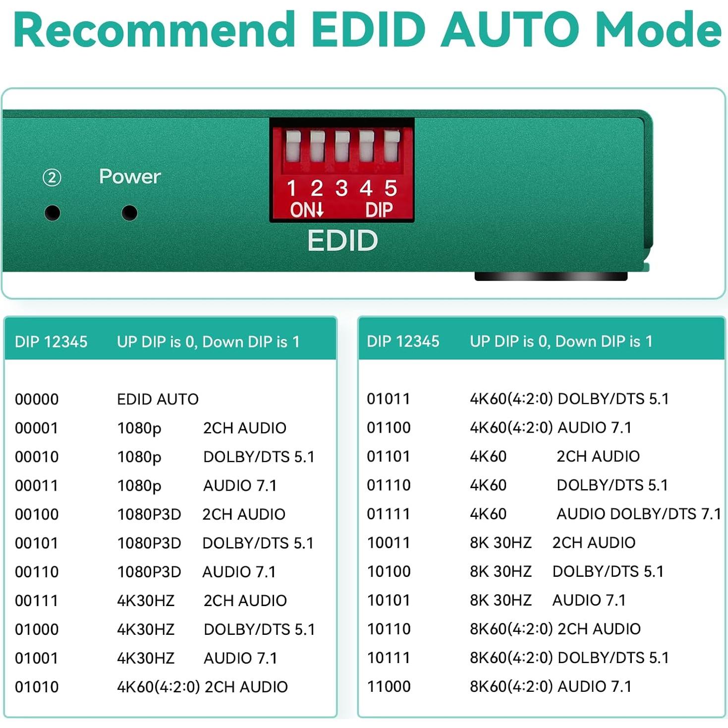Divisor HDMI 1 en 2 Salidas 4K 120Hz Daoistek