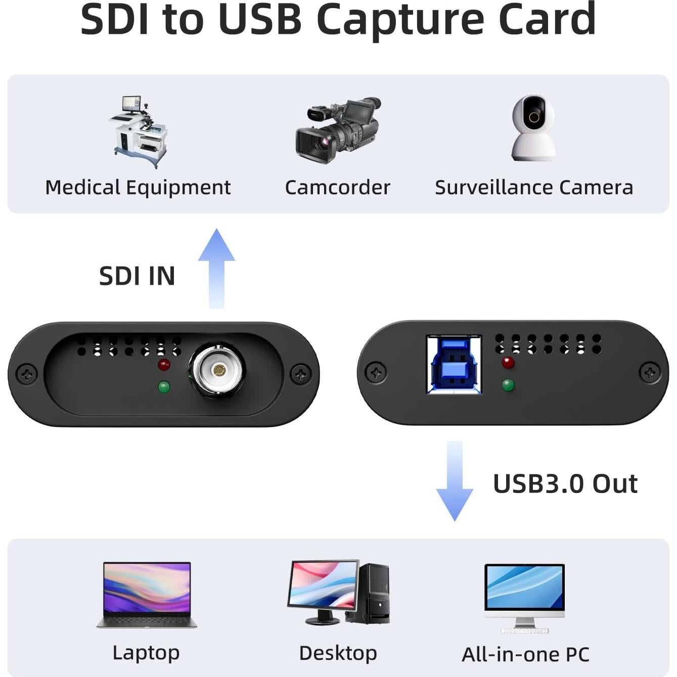 Tarjeta de Captura de Video UNISHEEN UC3200S 1080P 60fps USB 3.0