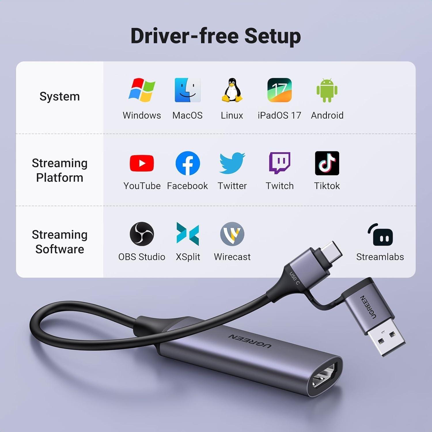 Tarjeta de Captura UGREEN 2K 30Hz USB-C a USB-A/C HDMI