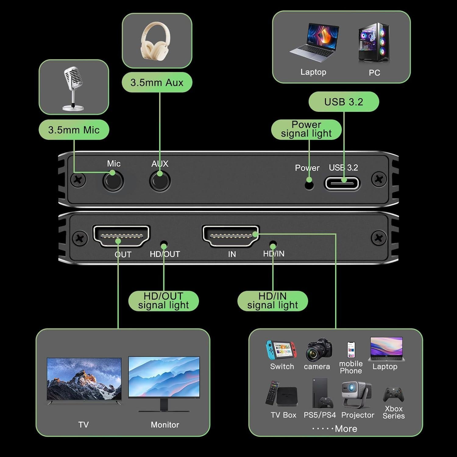 Tarjeta de Captura de Video HDMI SVWSUN YVC32 4K 60Hz USB 3.2