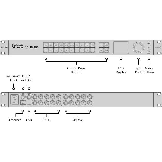 Router de Video Blackmagic Design Videohub 12G 10x10 SDI