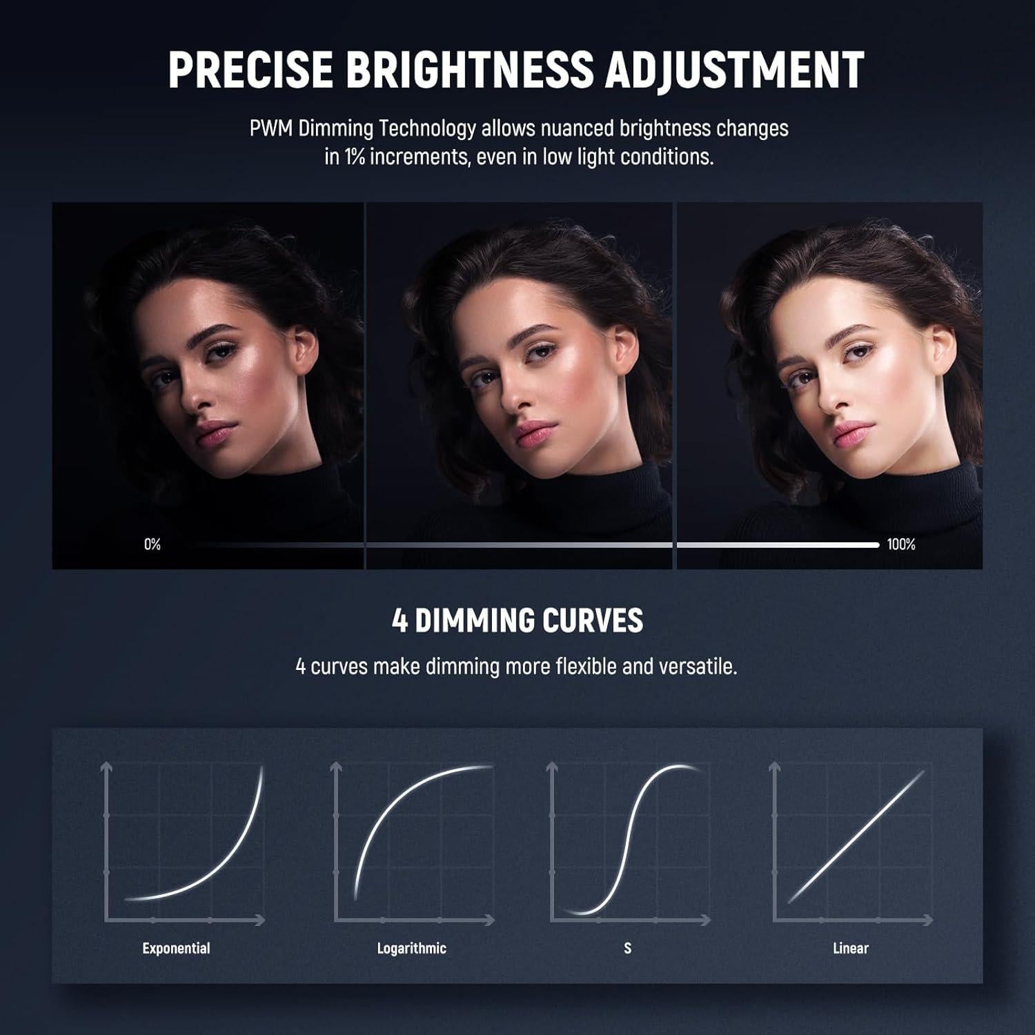 Kit de Luz LED NEEWER FS150 y TL97C RGB Portátil 130W