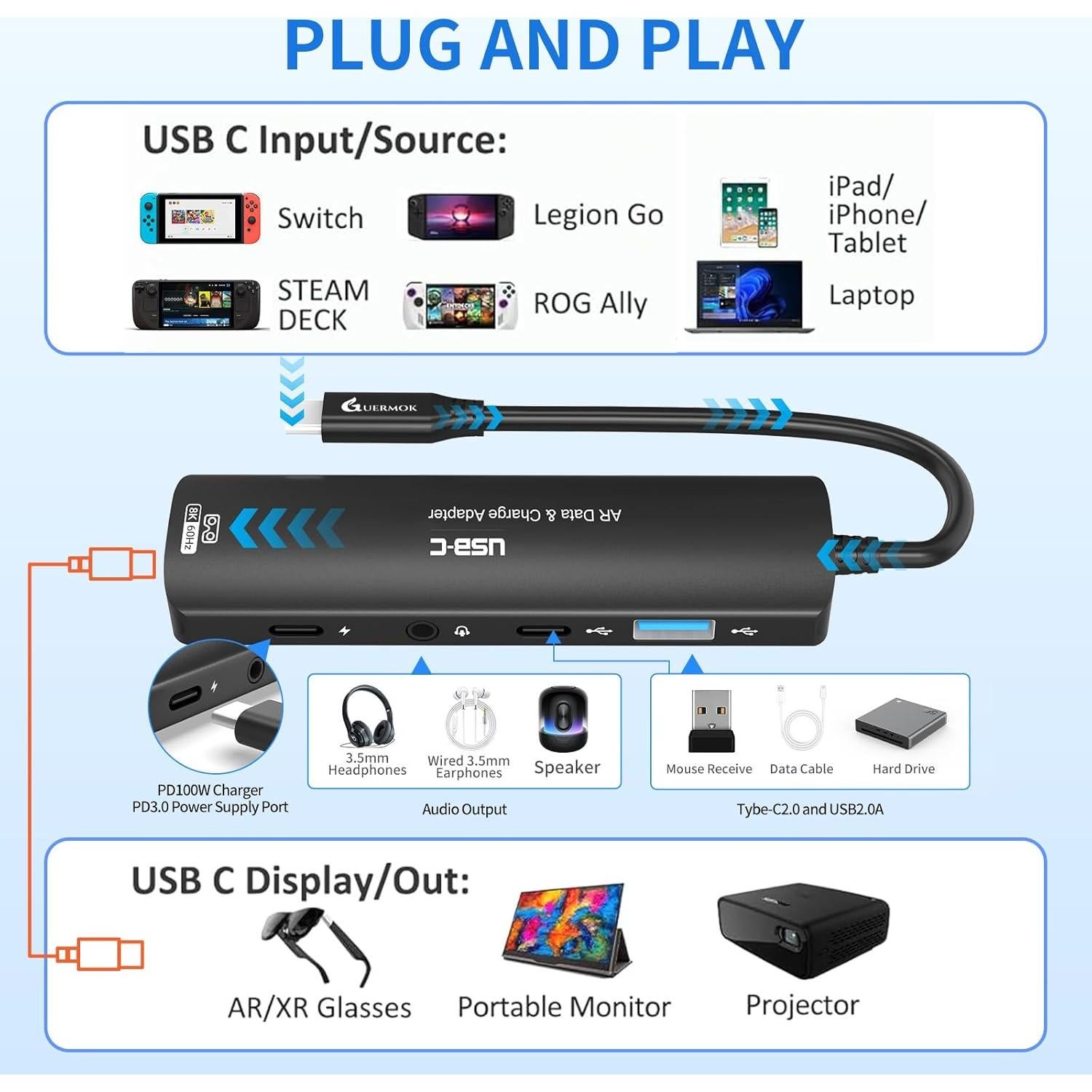 Adaptador USB-C 5-en-1 Guermok para Gafas AR - 8K@60Hz
