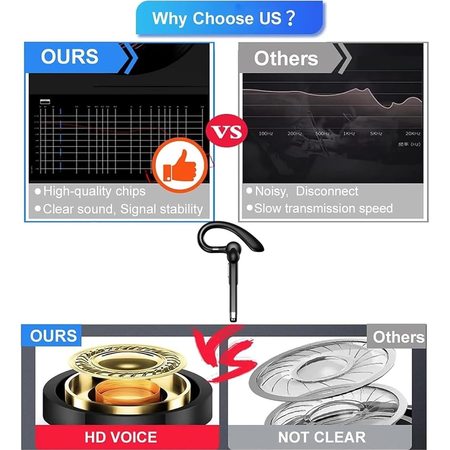 Auricular Inalámbrico Agkey V5.3 con Micrófono y Cancelación de Ruido