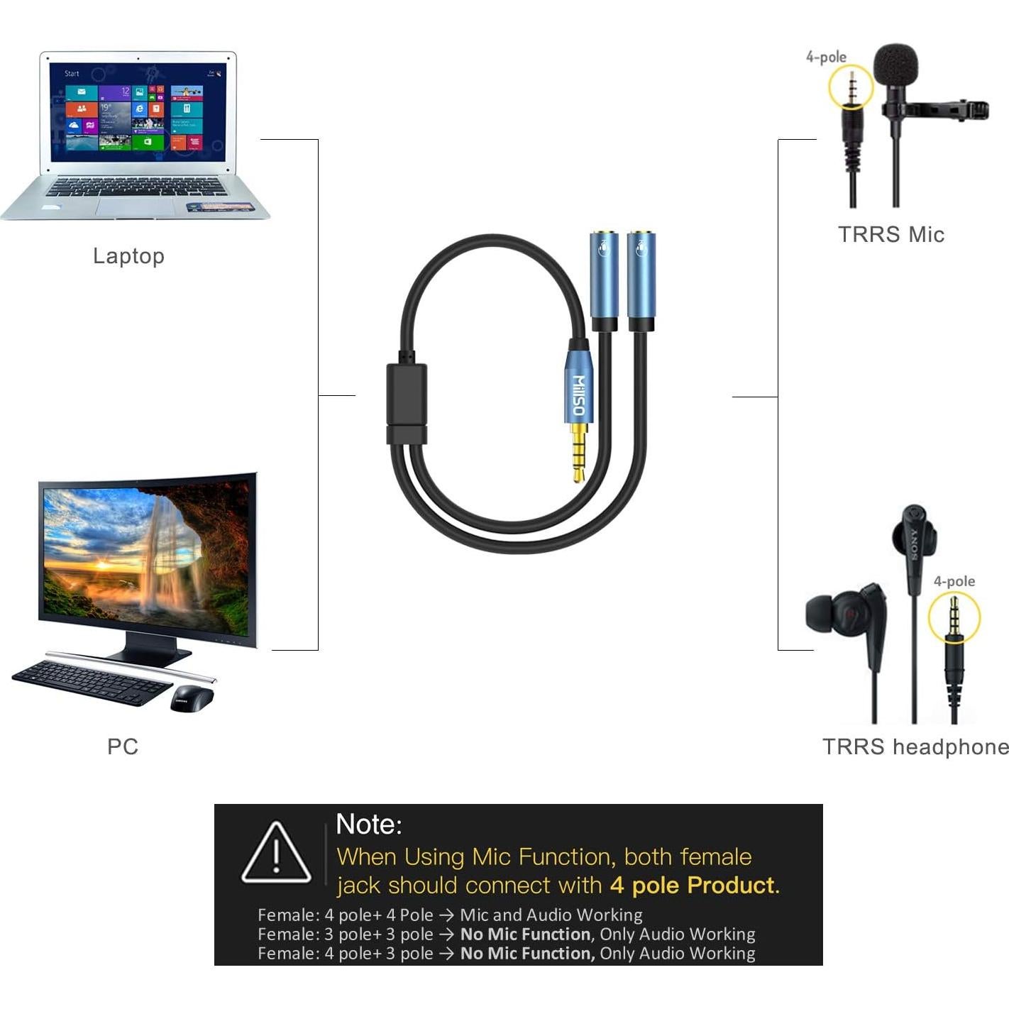 Divisor de auriculares MillSO TRRS 3.5mm a 2 hembra 30cm