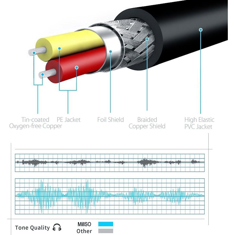 Divisor de auriculares MillSO TRRS 3.5mm a 2 hembra 30cm