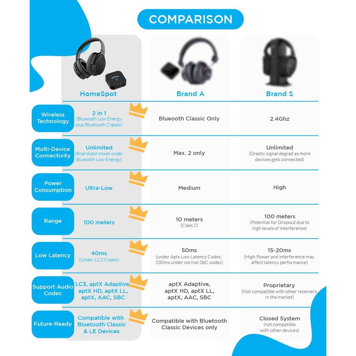 Auriculares Inalámbricos HomeSpot JM320 + Transmisor BA210 v2