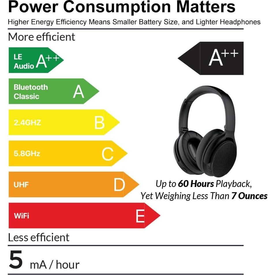 Auriculares Inalámbricos HomeSpot JM320 + Transmisor BA210 v2