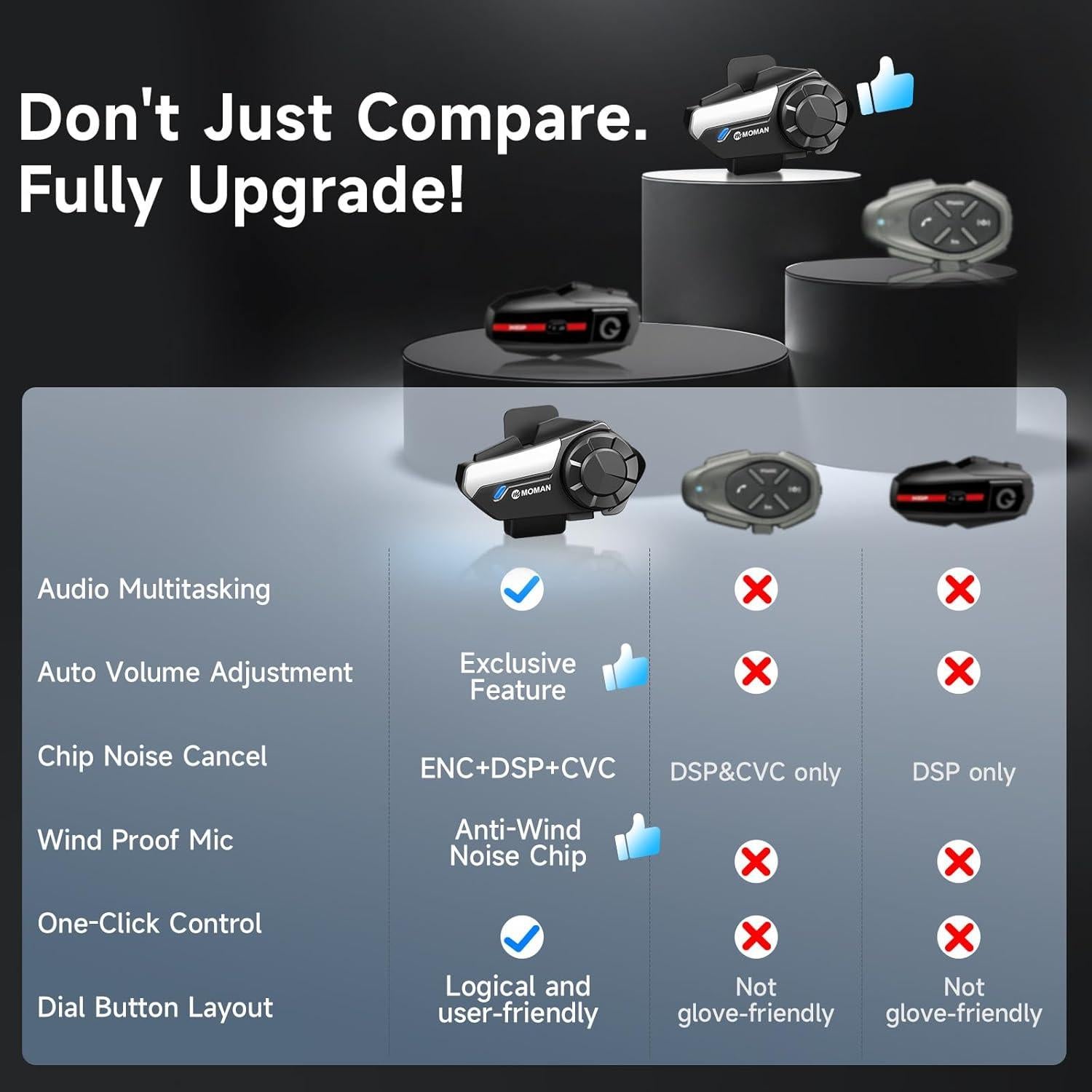 Intercomunicador Moman H2S 2 Vías Bluetooth 5.1 1000m