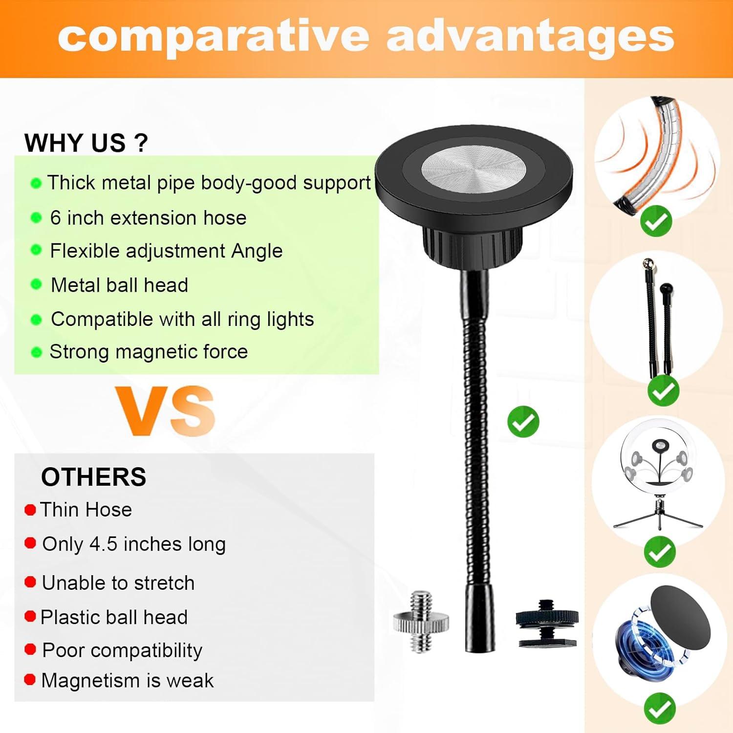 Soporte Magnético para Teléfono JCTRIWAY con Luz de Anillo