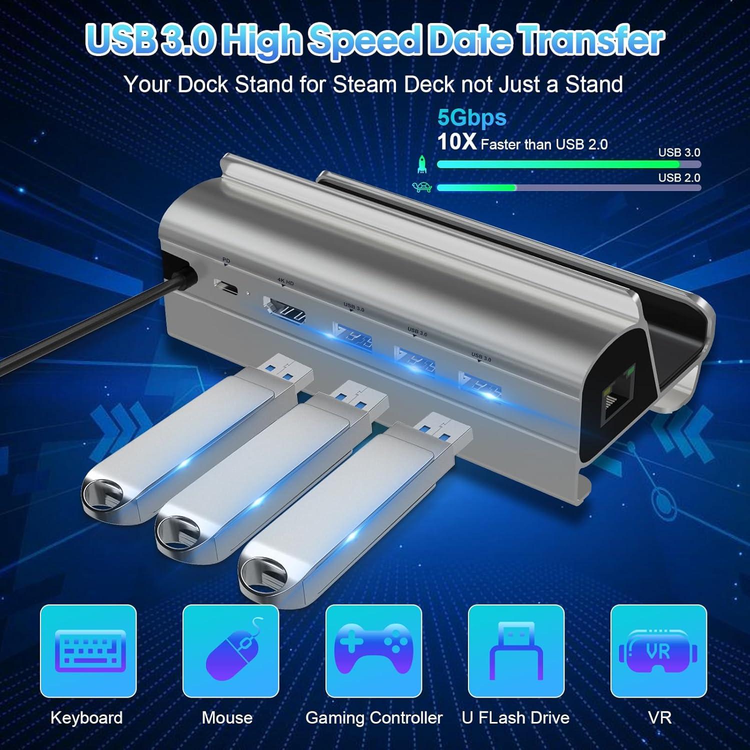 Dock de Acoplamiento B3 para Steam Deck y ROG Ally 6 en 1 HDMI 4K