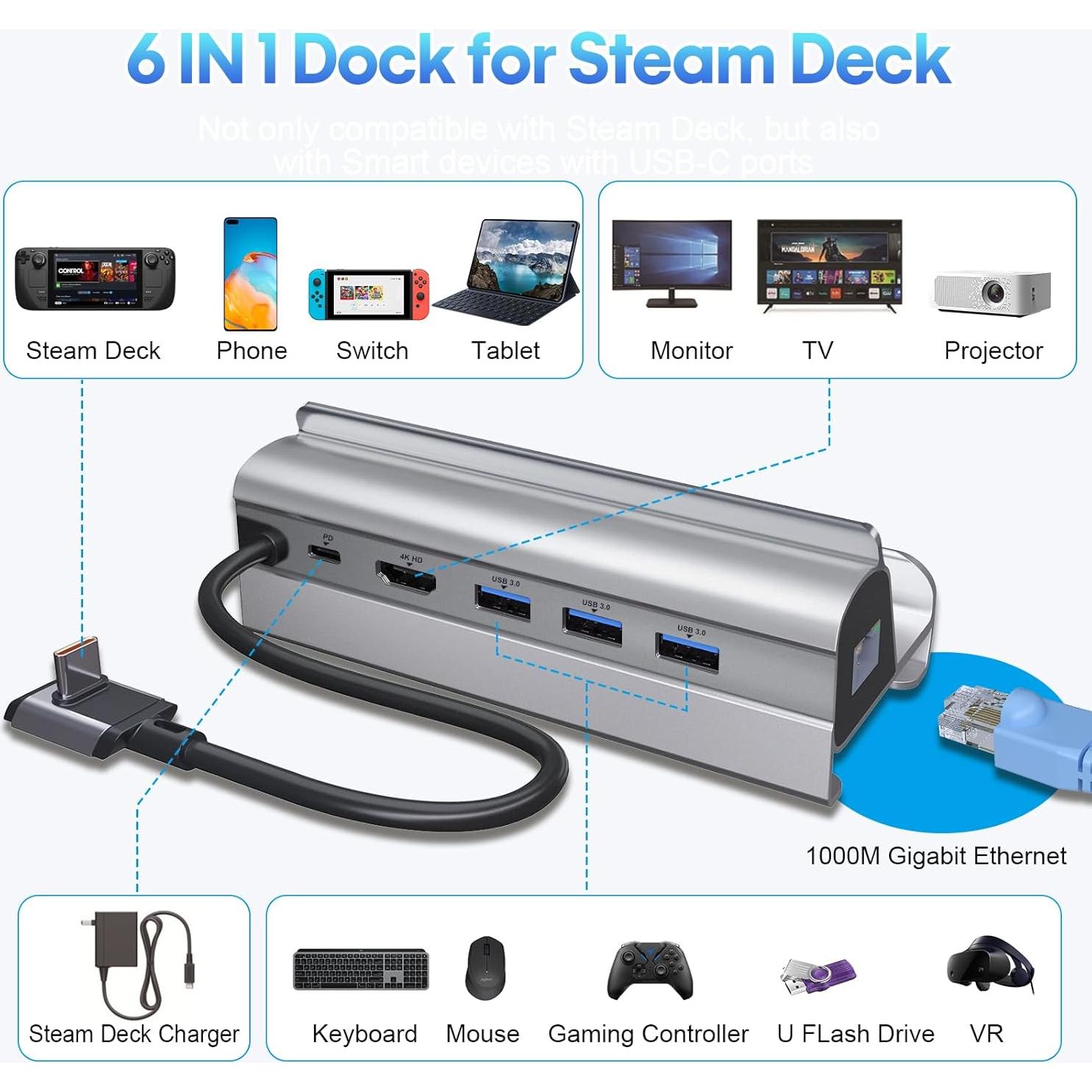 Dock de Acoplamiento B3 para Steam Deck y ROG Ally 6 en 1 HDMI 4K