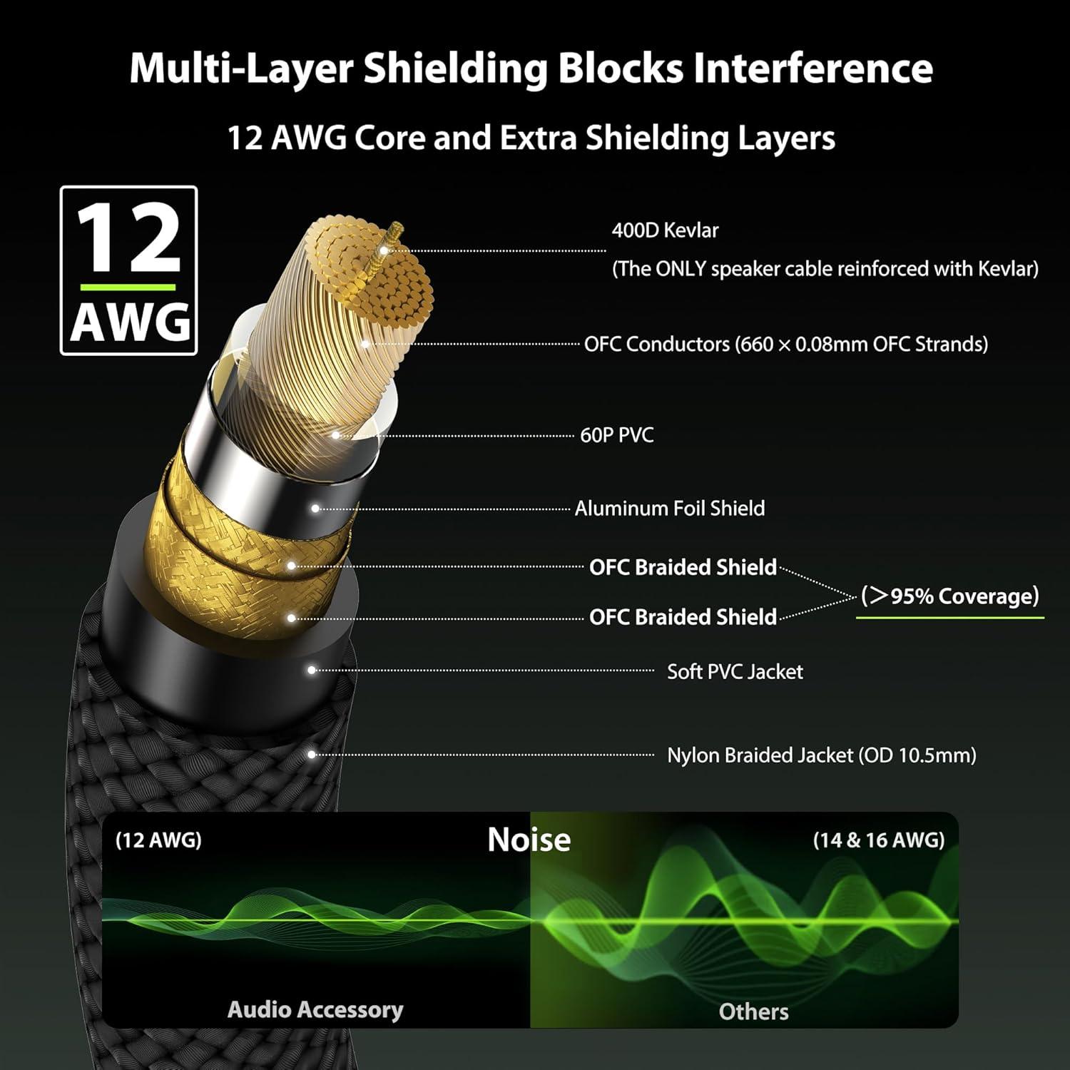 Cable de altavoz 12 AWG 2 metros + Brazo de micrófono 780mm