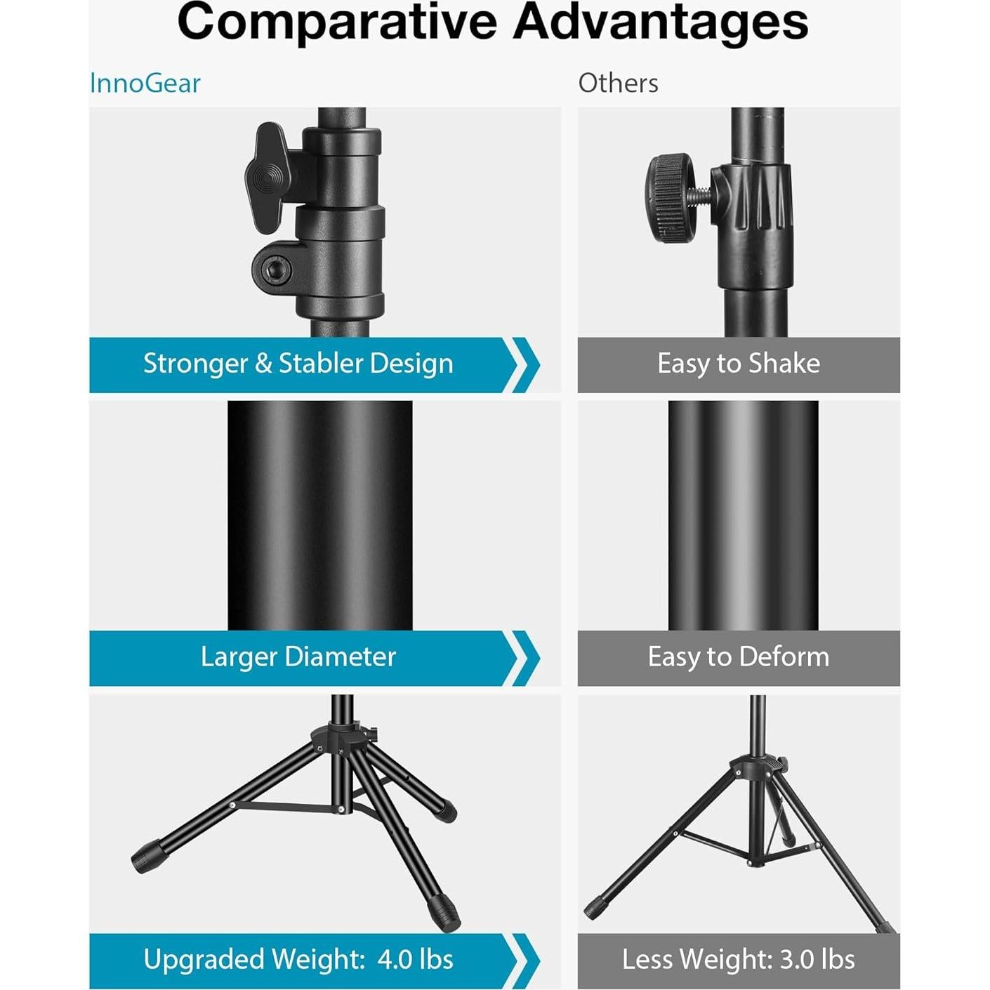 Soporte de Micrófono InnoGear Ajustable con Base Redonda 2.04kg