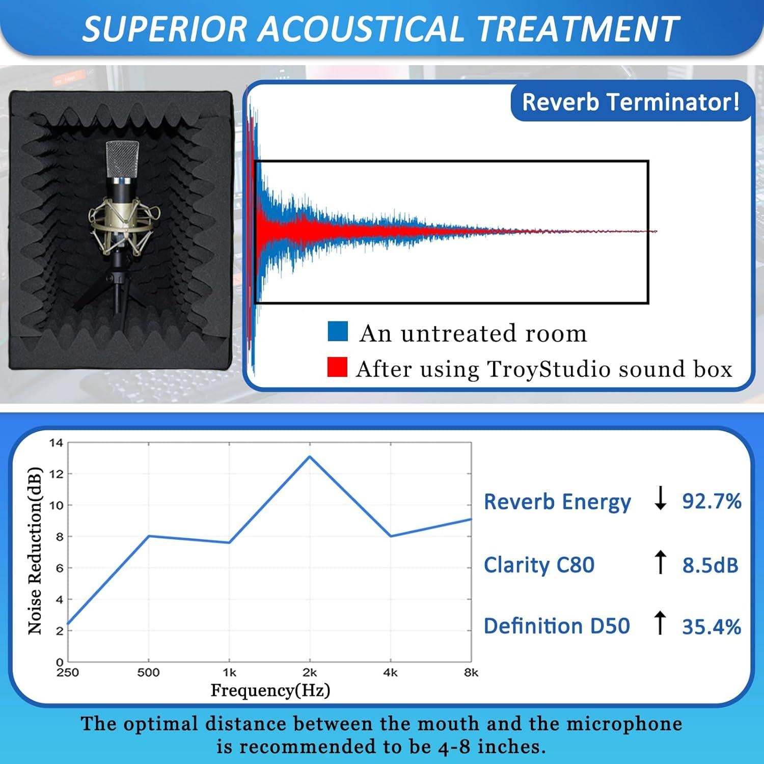Filtro Pop TroyStudio para Micrófono Portátil Negro 30.5x30.5cm