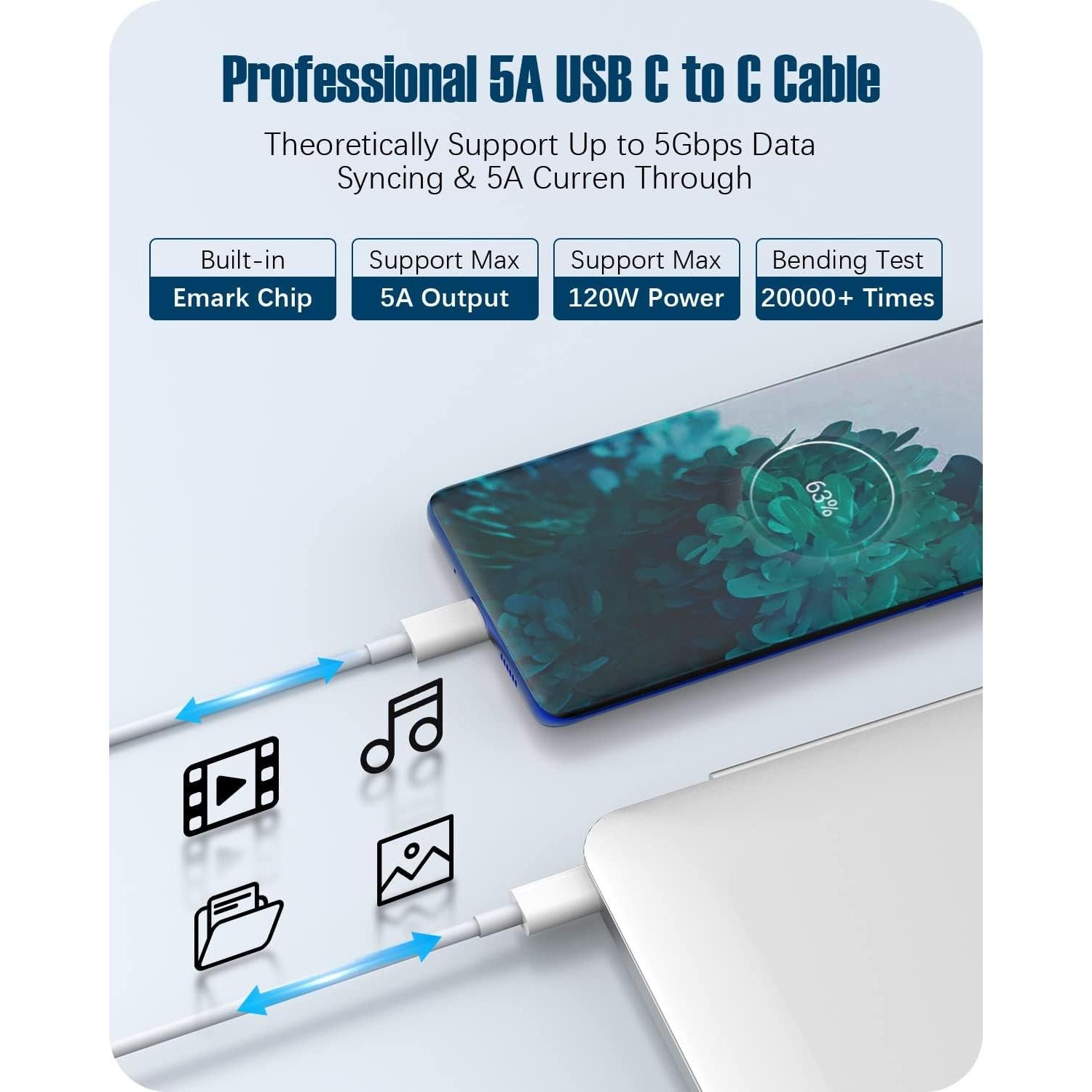 Cargador USB-C 120W Suprspc para MacBook Pro y Air